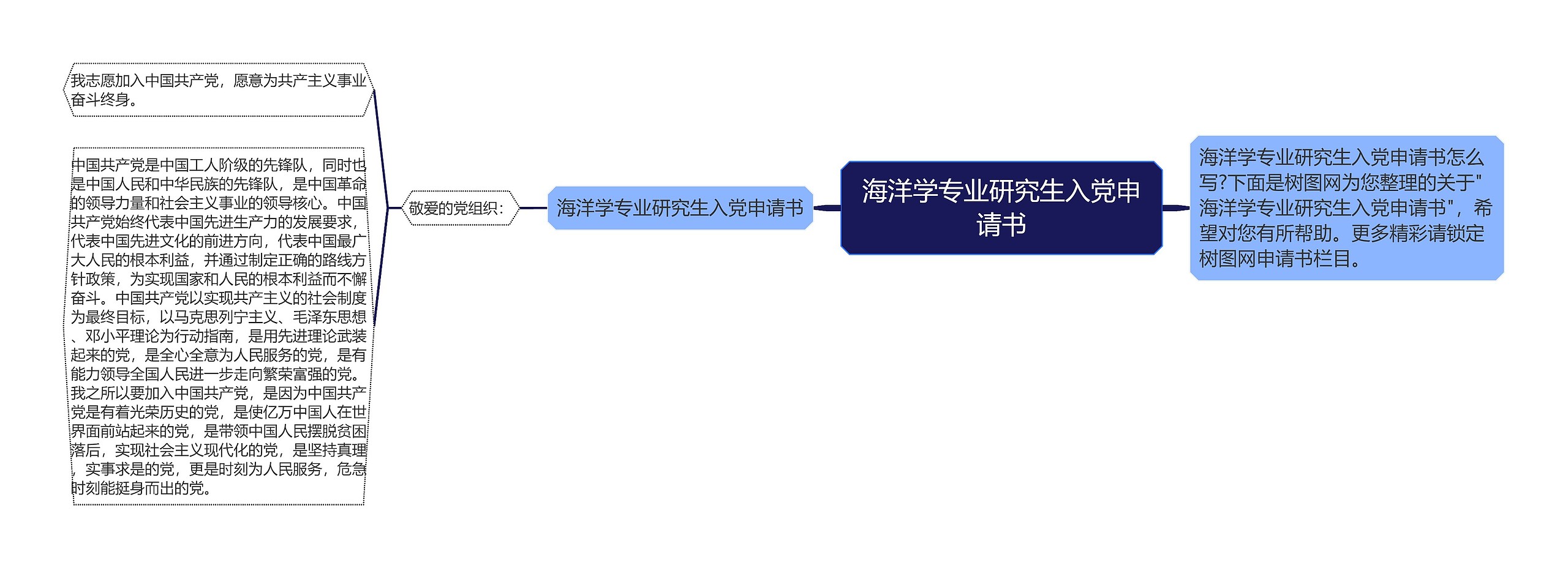 海洋学专业研究生入党申请书