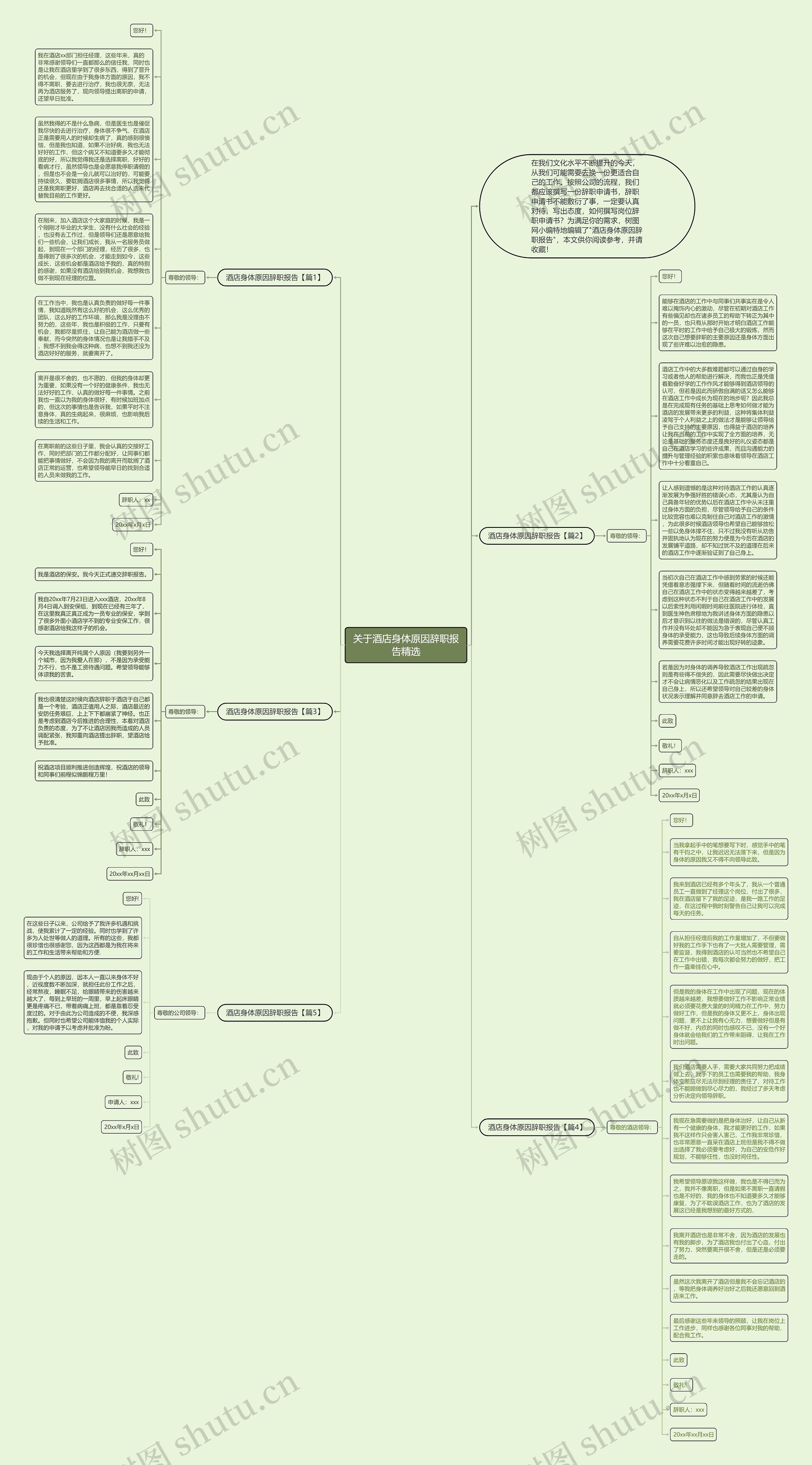 关于酒店身体原因辞职报告精选思维导图