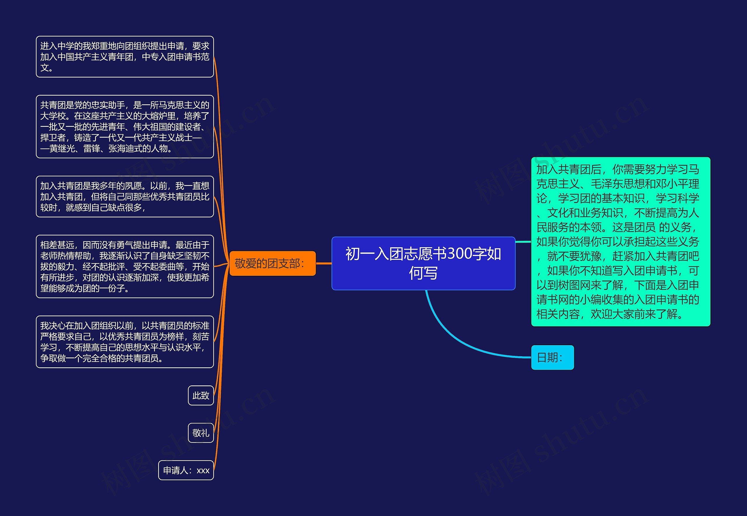 初一入团志愿书300字如何写