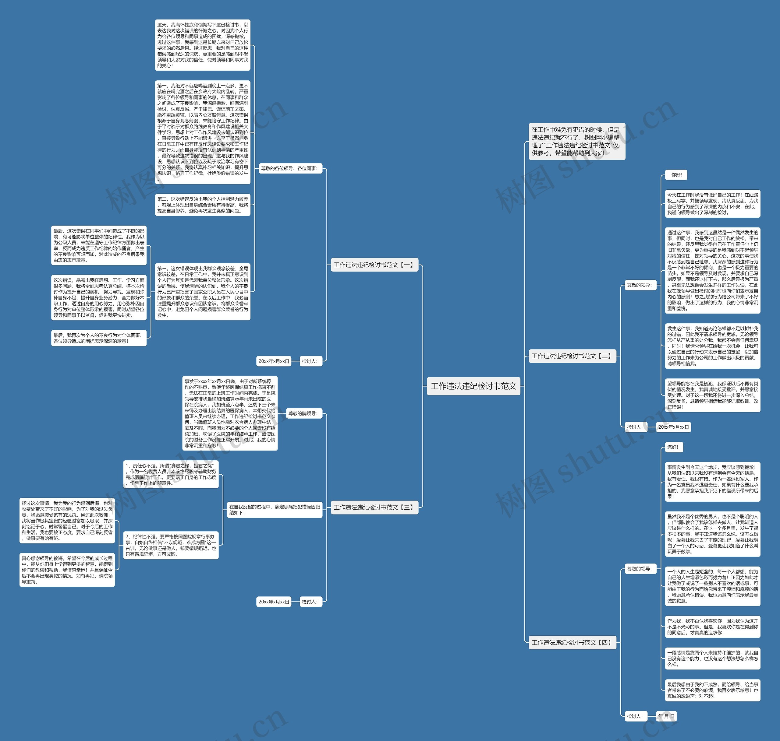工作违法违纪检讨书范文思维导图
