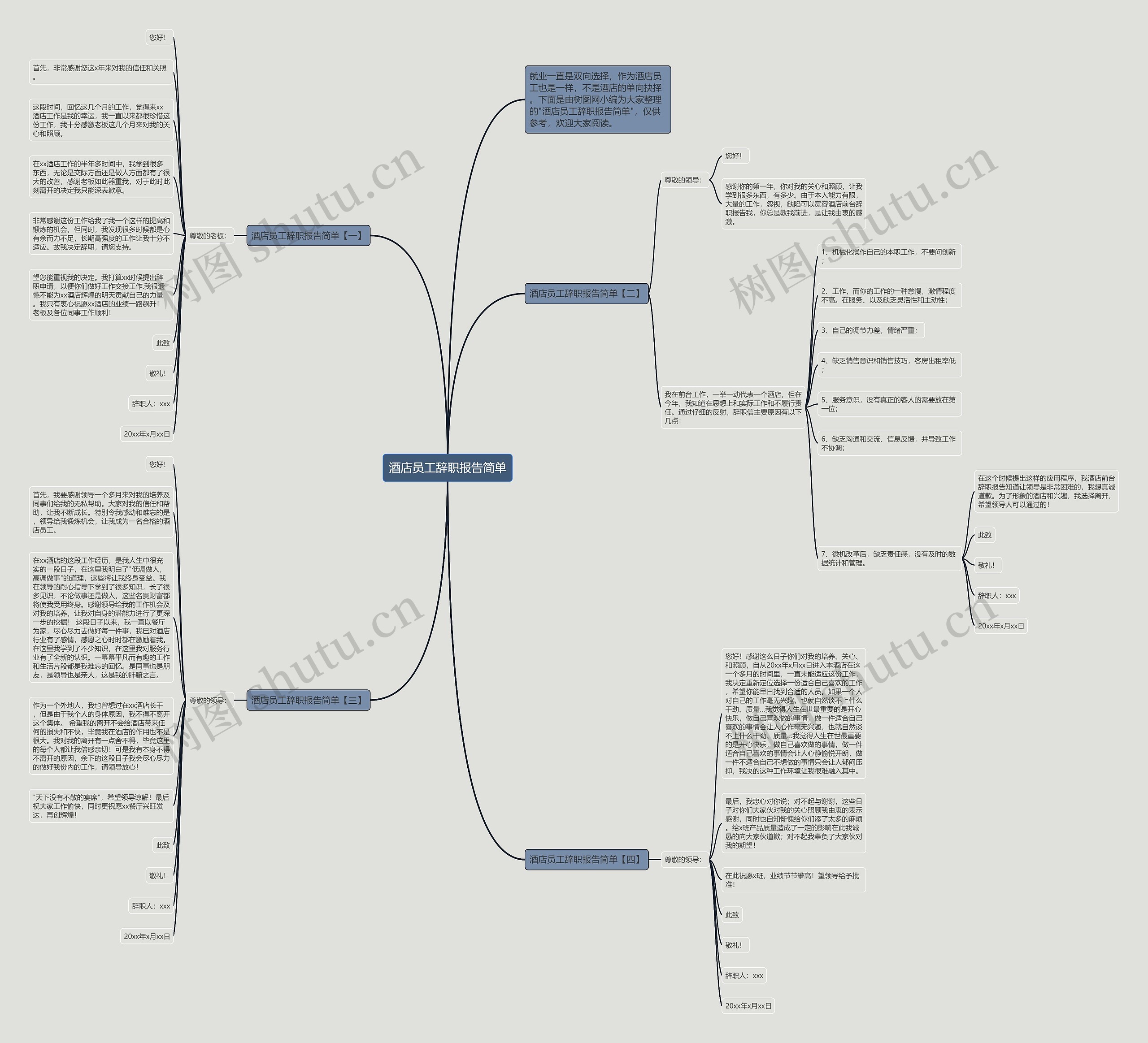 酒店员工辞职报告简单思维导图