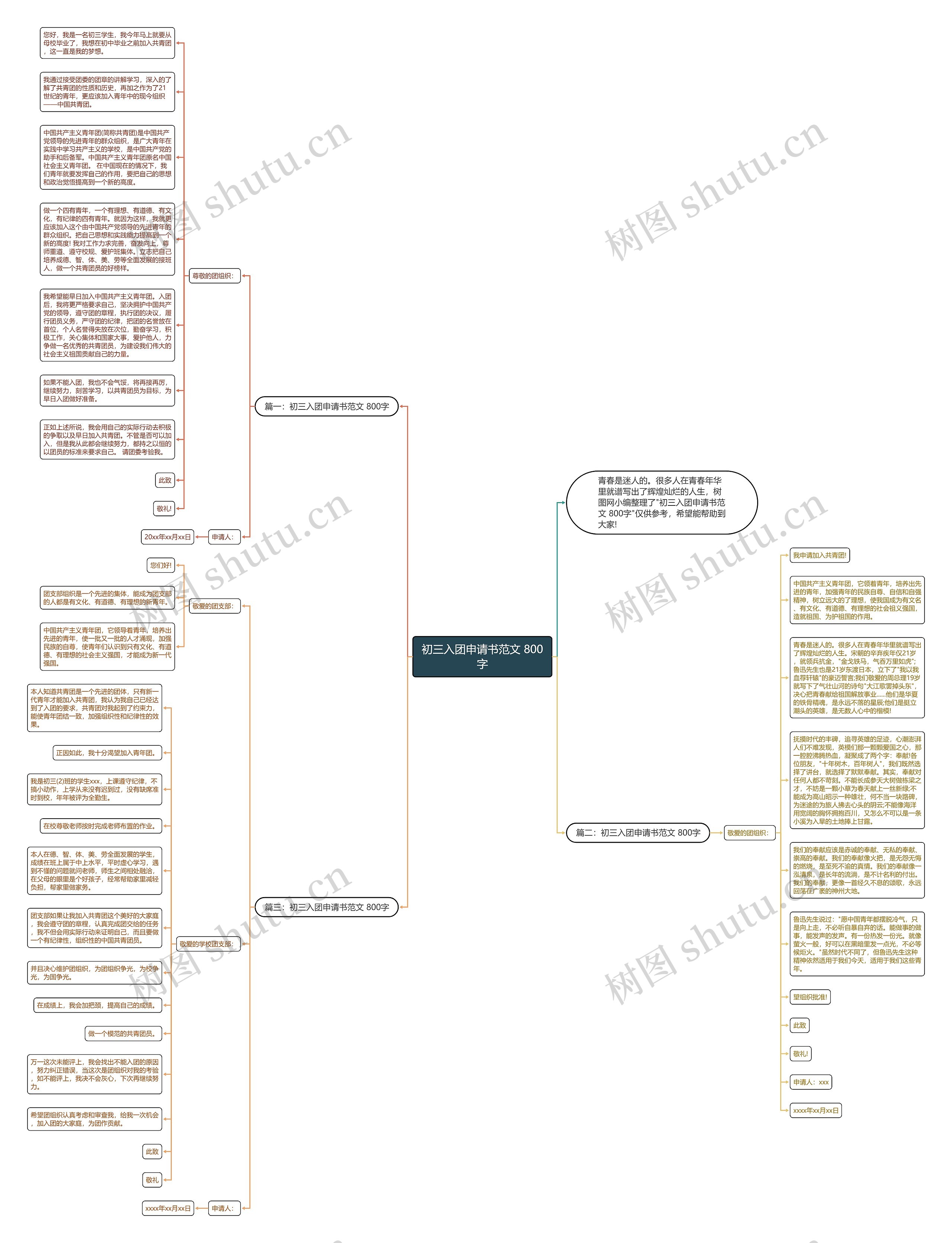 初三入团申请书范文 800字思维导图