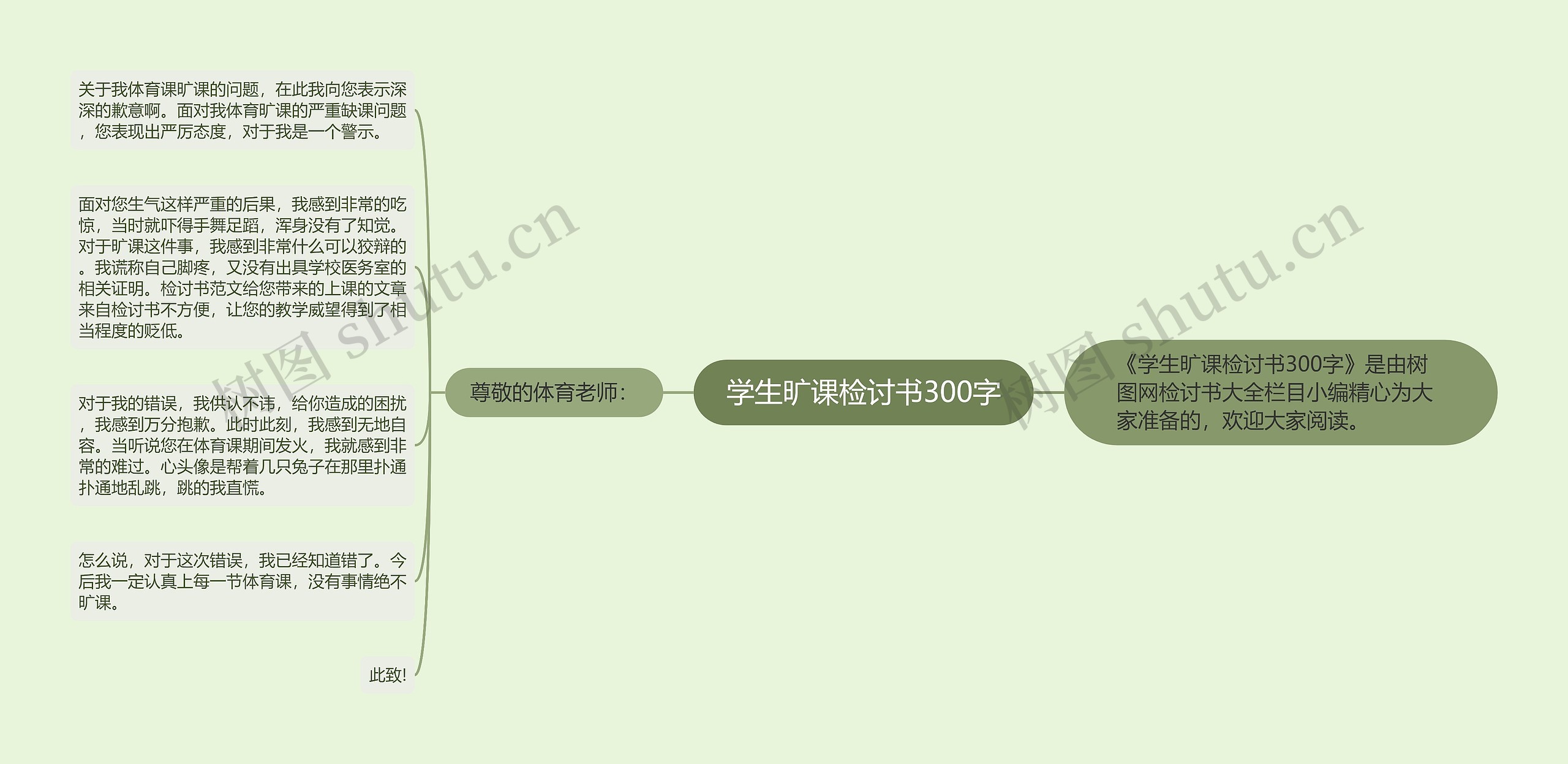 学生旷课检讨书300字思维导图