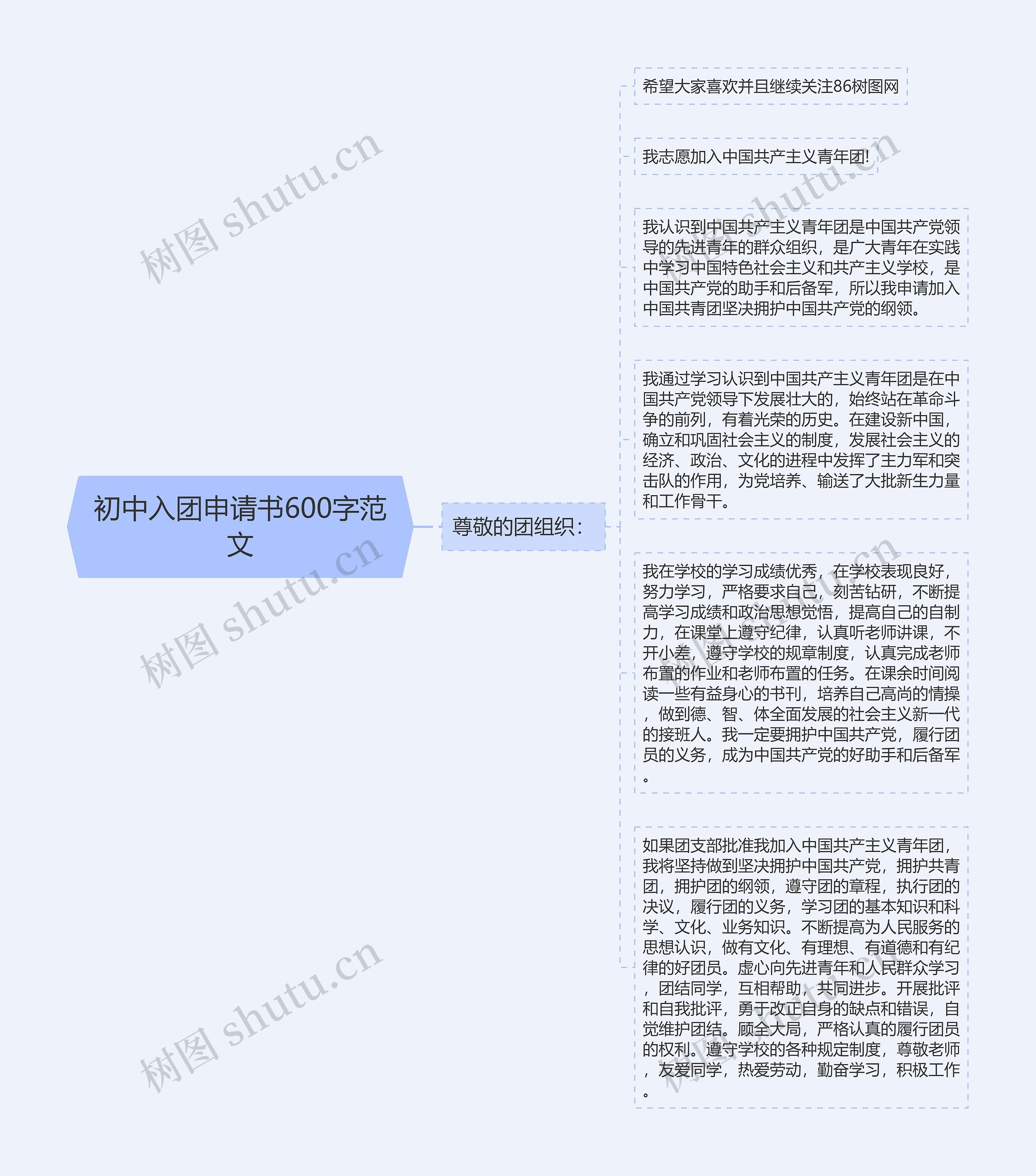 初中入团申请书600字范文思维导图