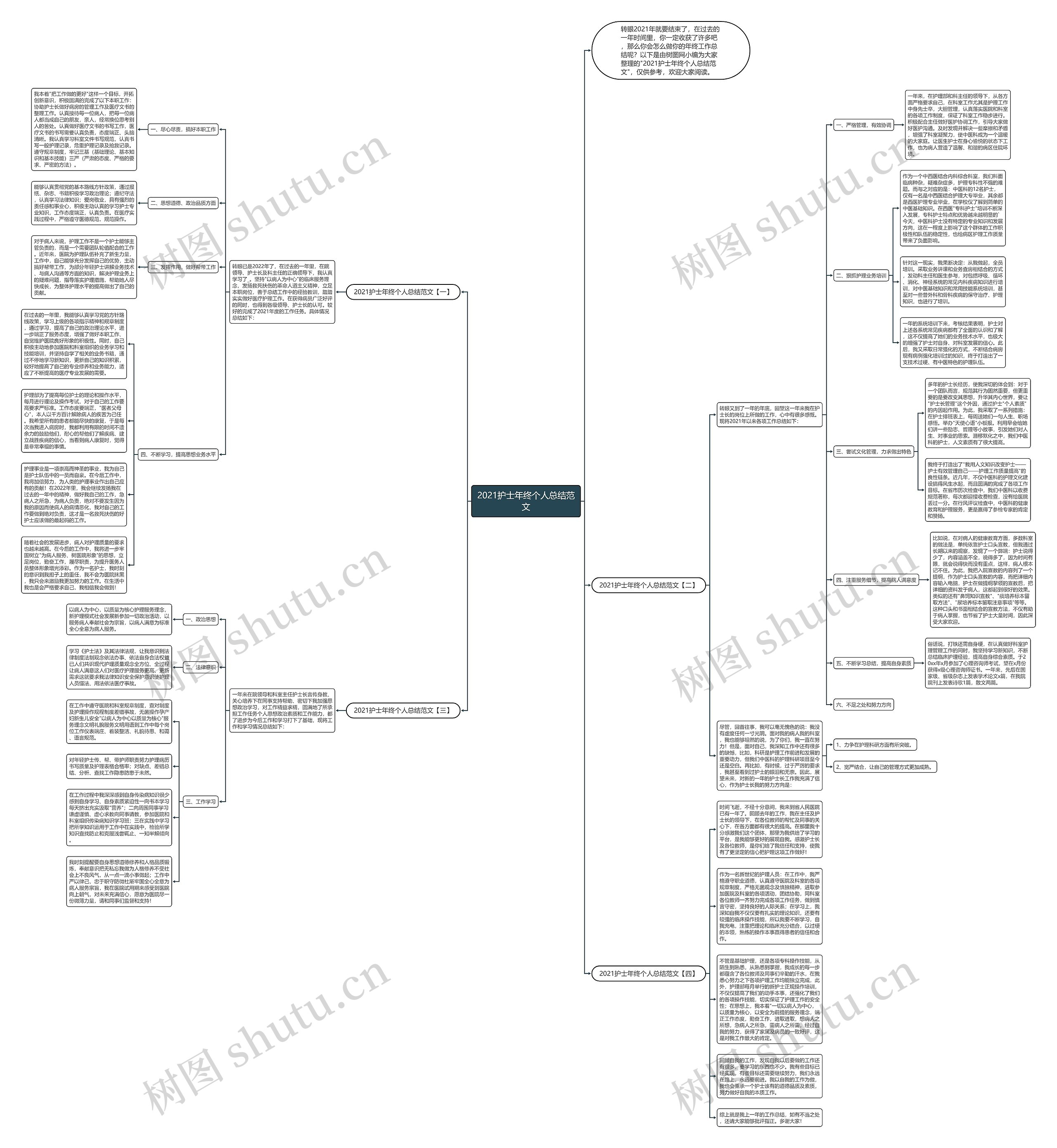 2021护士年终个人总结范文思维导图