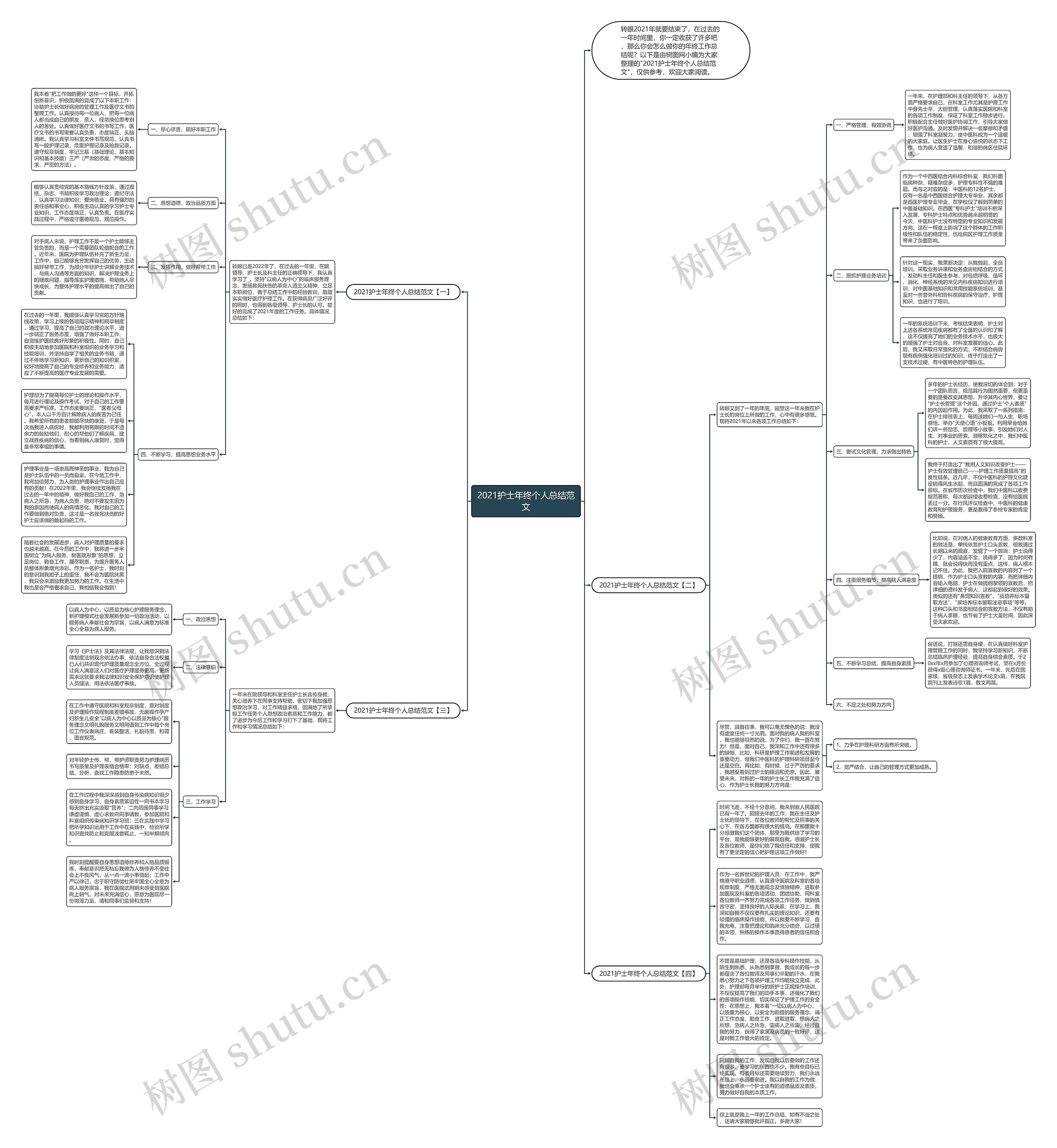2021护士年终个人总结范文思维导图高清图 2021护士年终个人总结范文思维导图