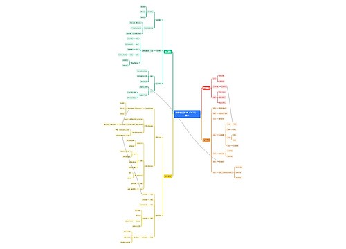 数学课程标准(2022) 前言 数学课程标准(2022) 前言