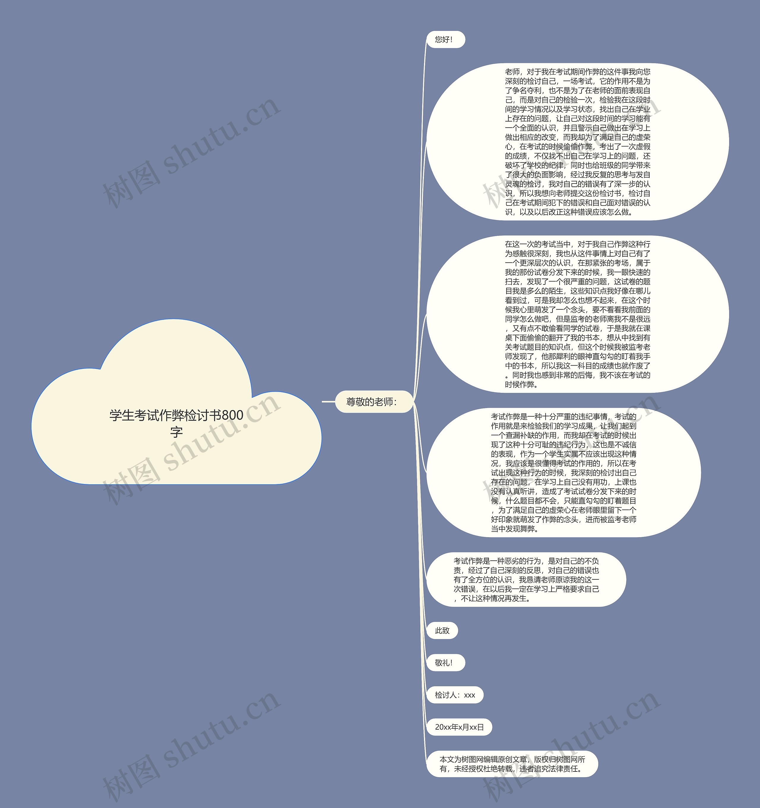 学生考试作弊检讨书800字思维导图