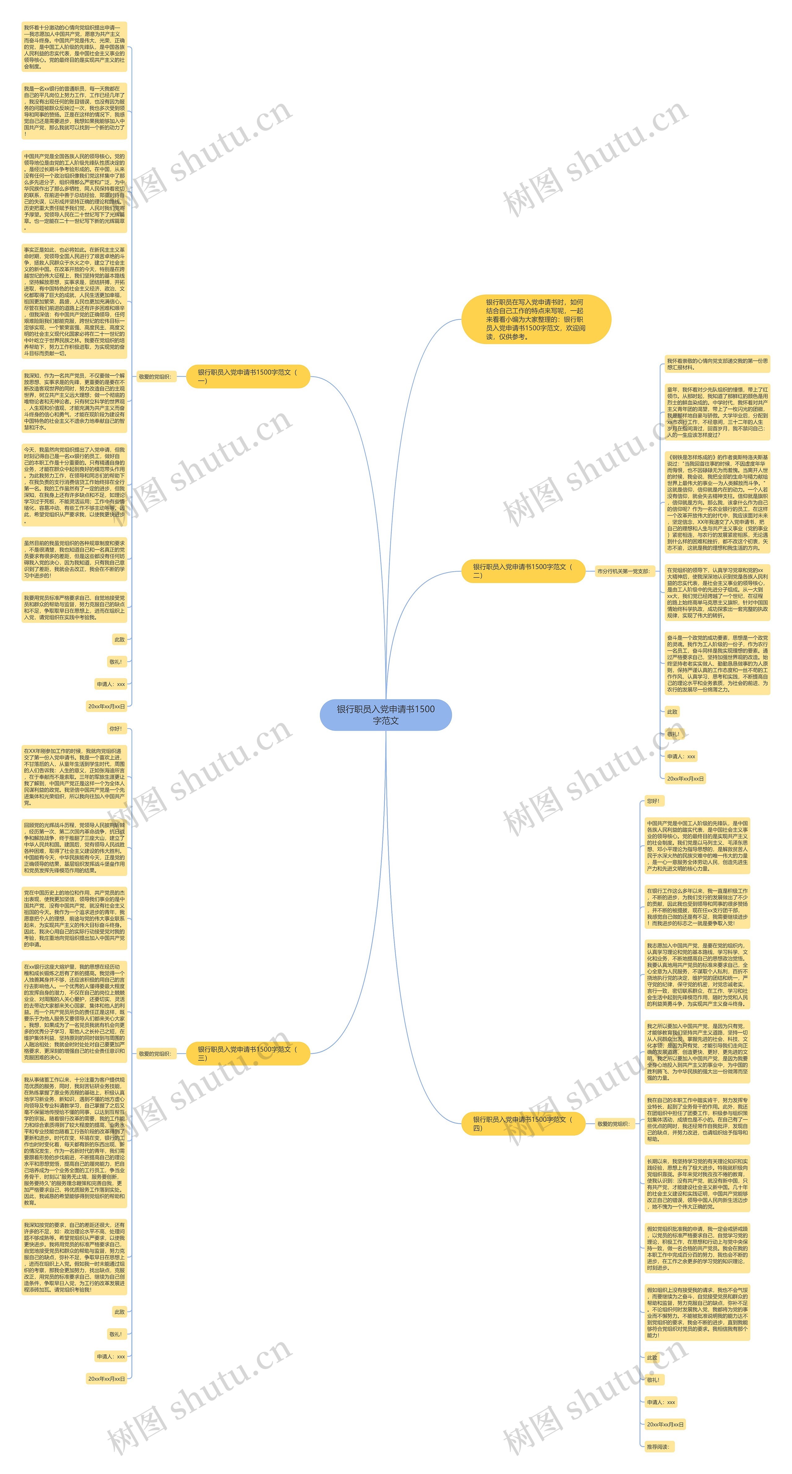 银行职员入党申请书1500字范文思维导图