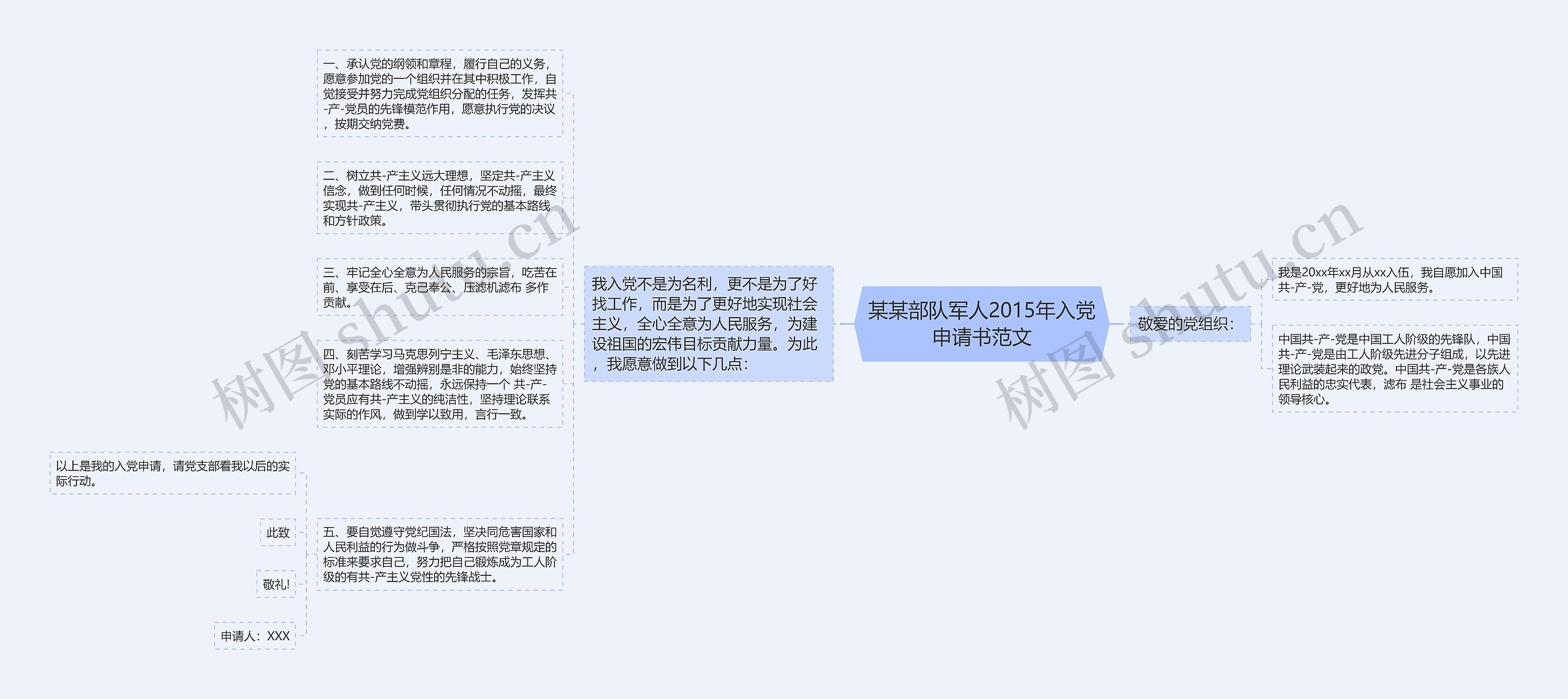 某某部队军人2015年入党申请书范文