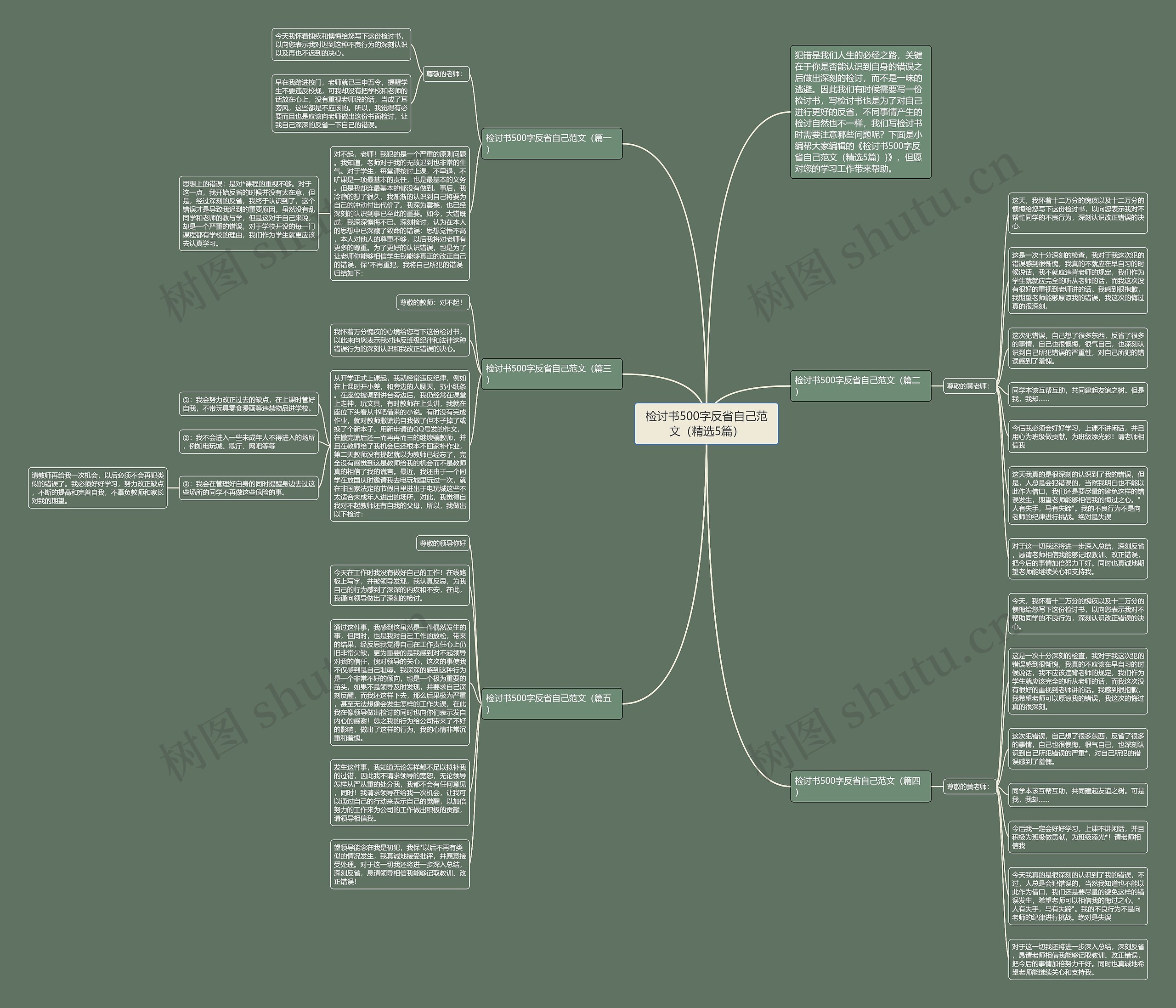 检讨书500字反省自己范文（精选5篇）思维导图