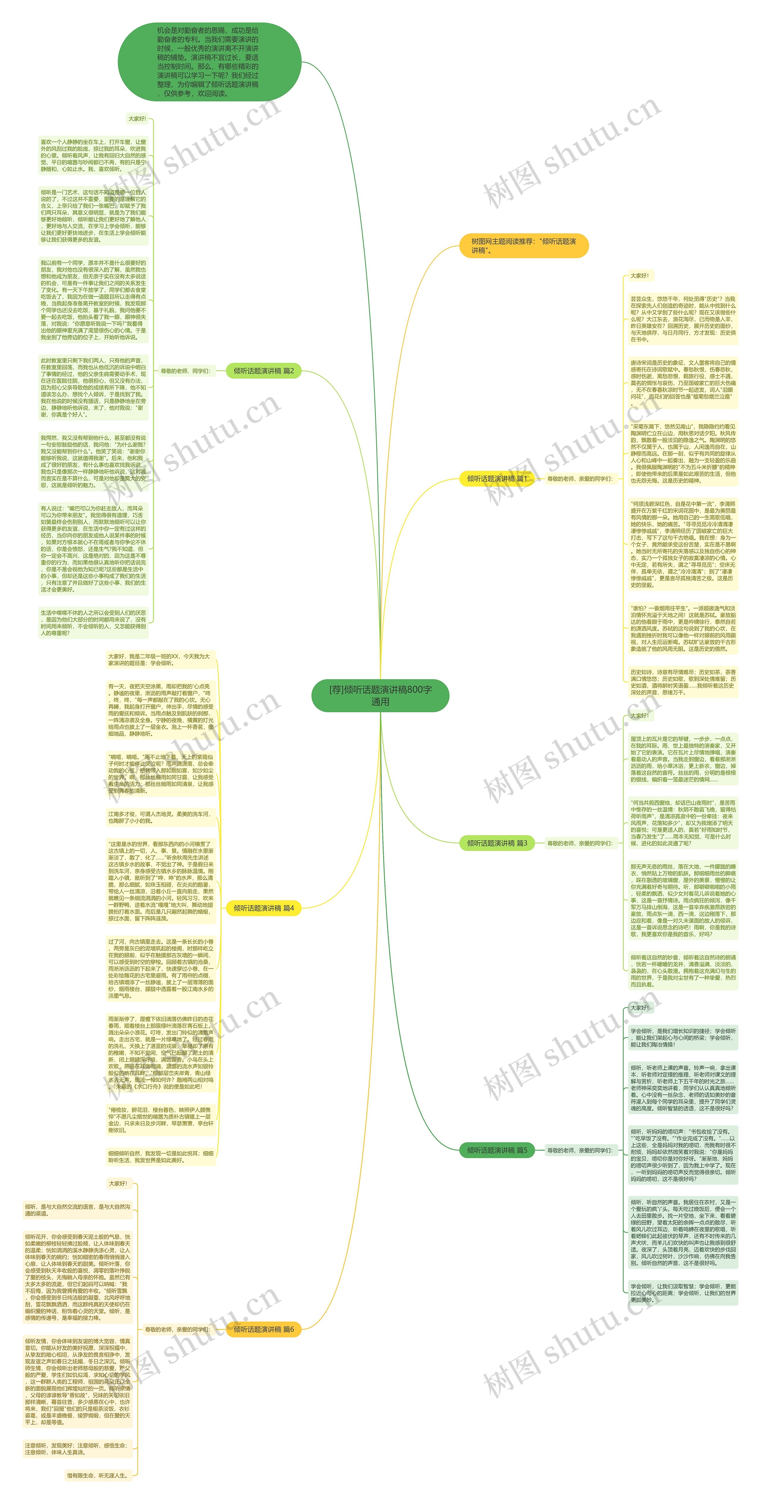 [荐]倾听话题演讲稿800字通用思维导图