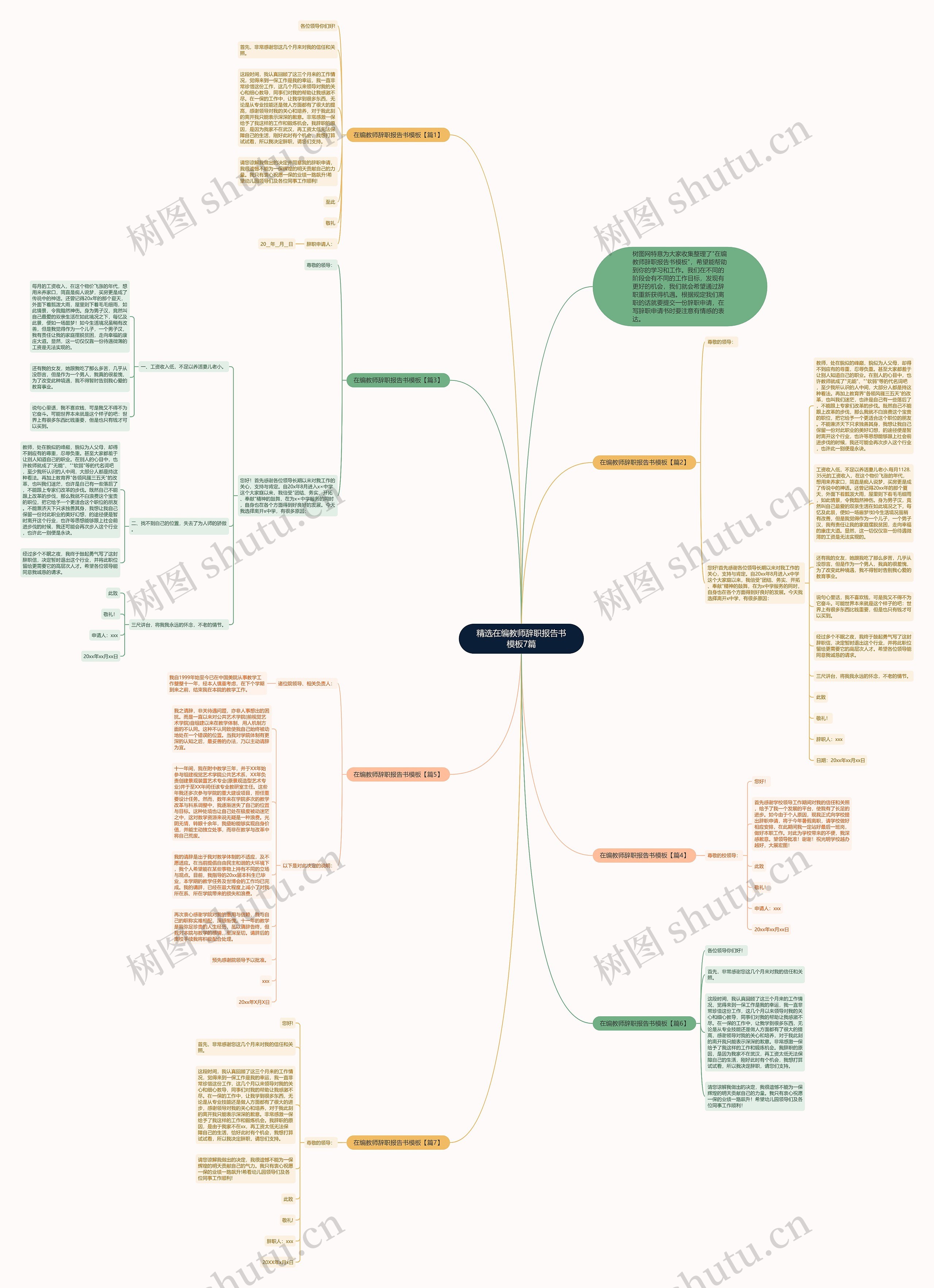 精选在编教师辞职报告书7篇思维导图