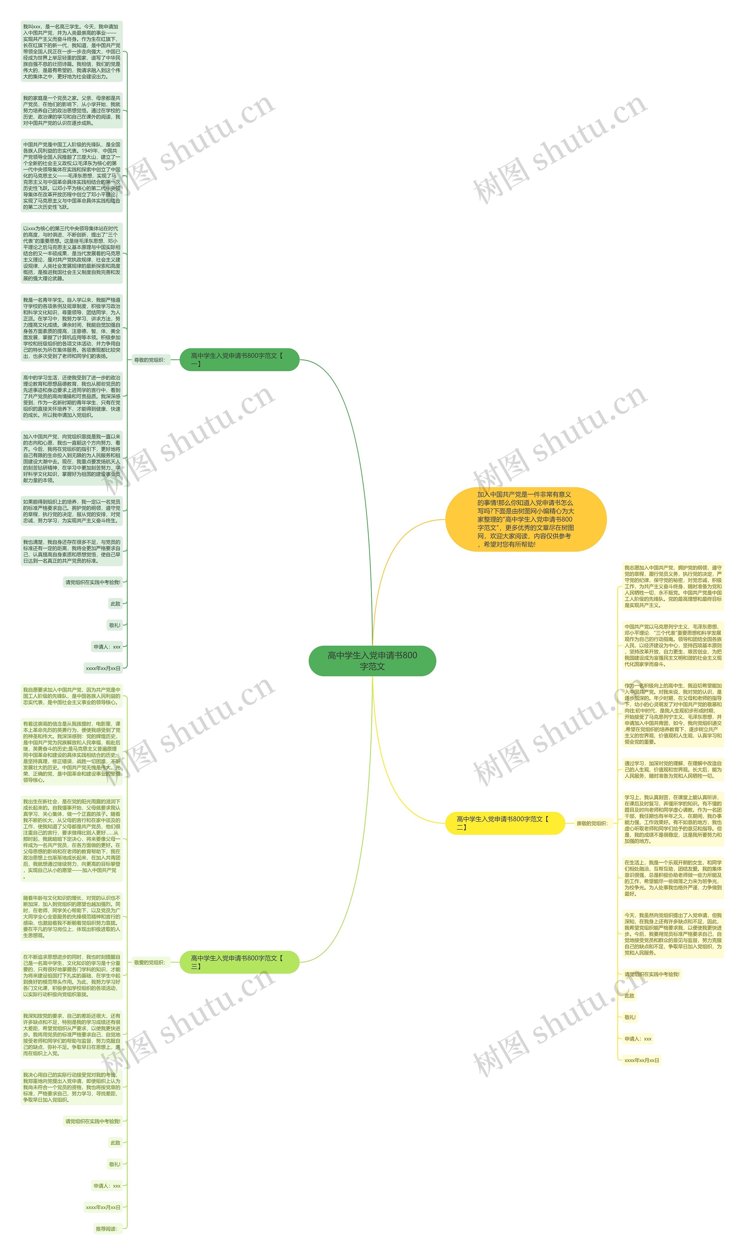 高中学生入党申请书800字范文思维导图