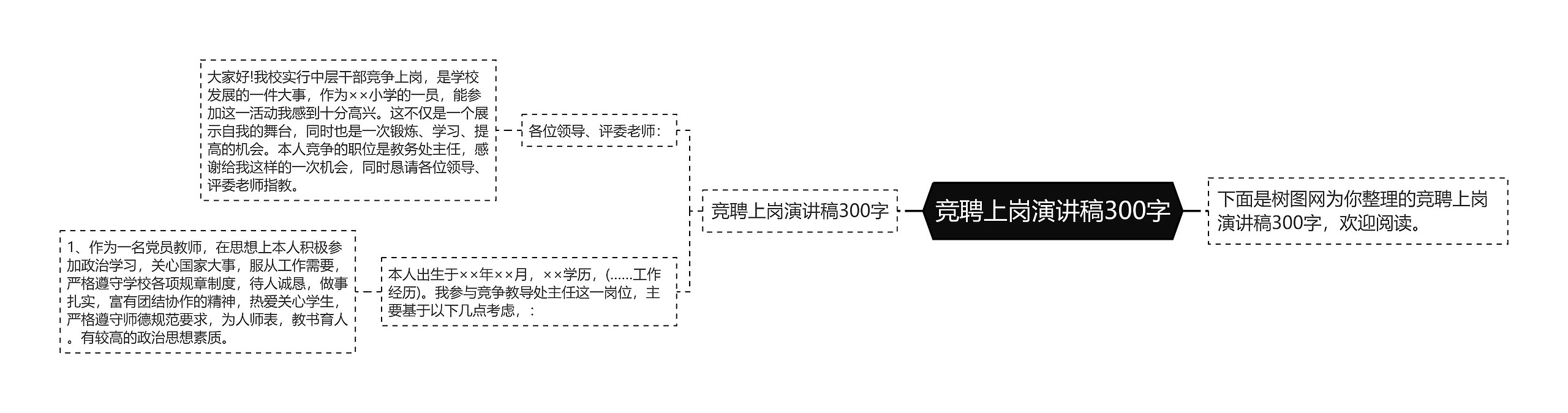 竞聘上岗演讲稿300字