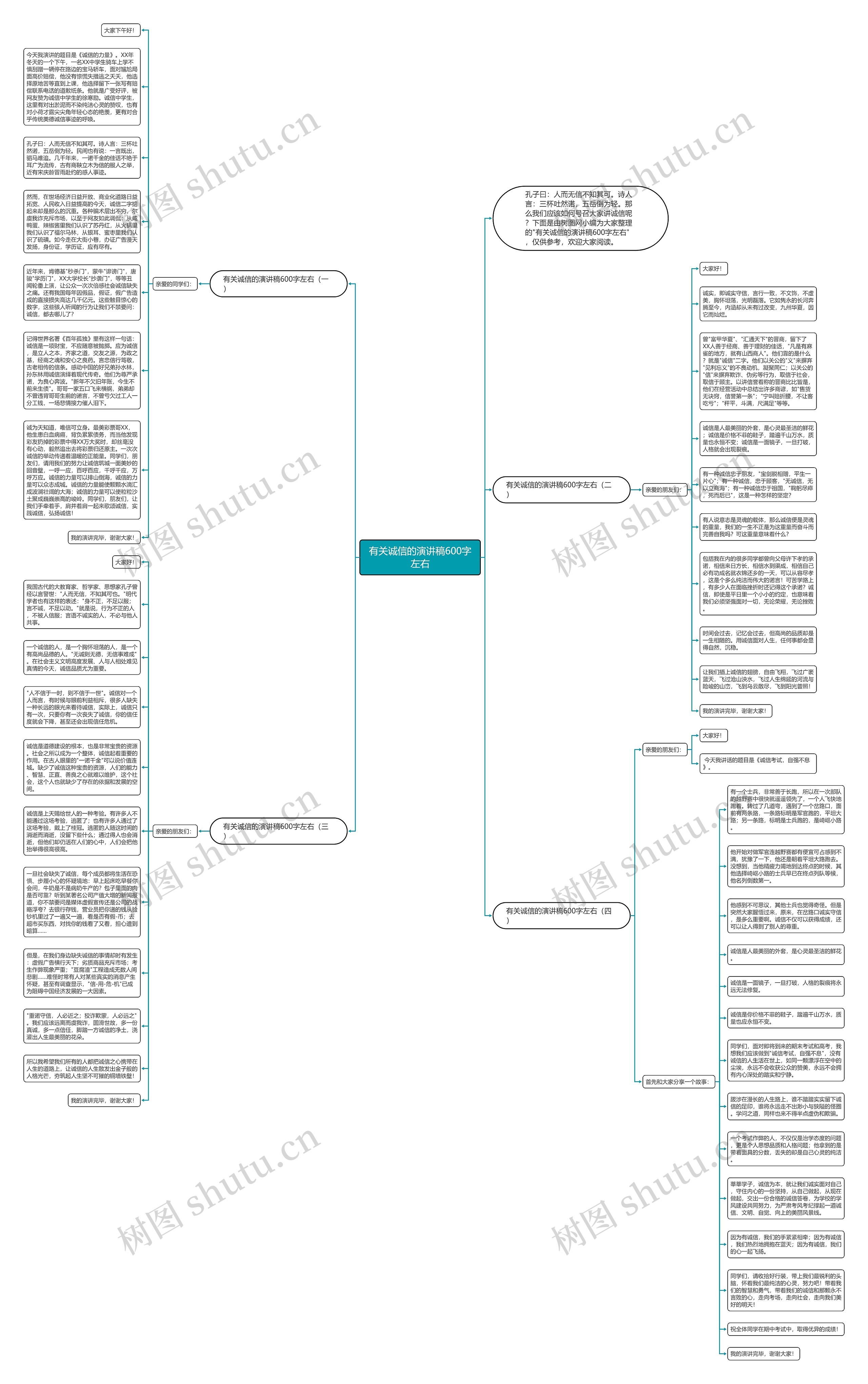 有关诚信的演讲稿600字左右思维导图