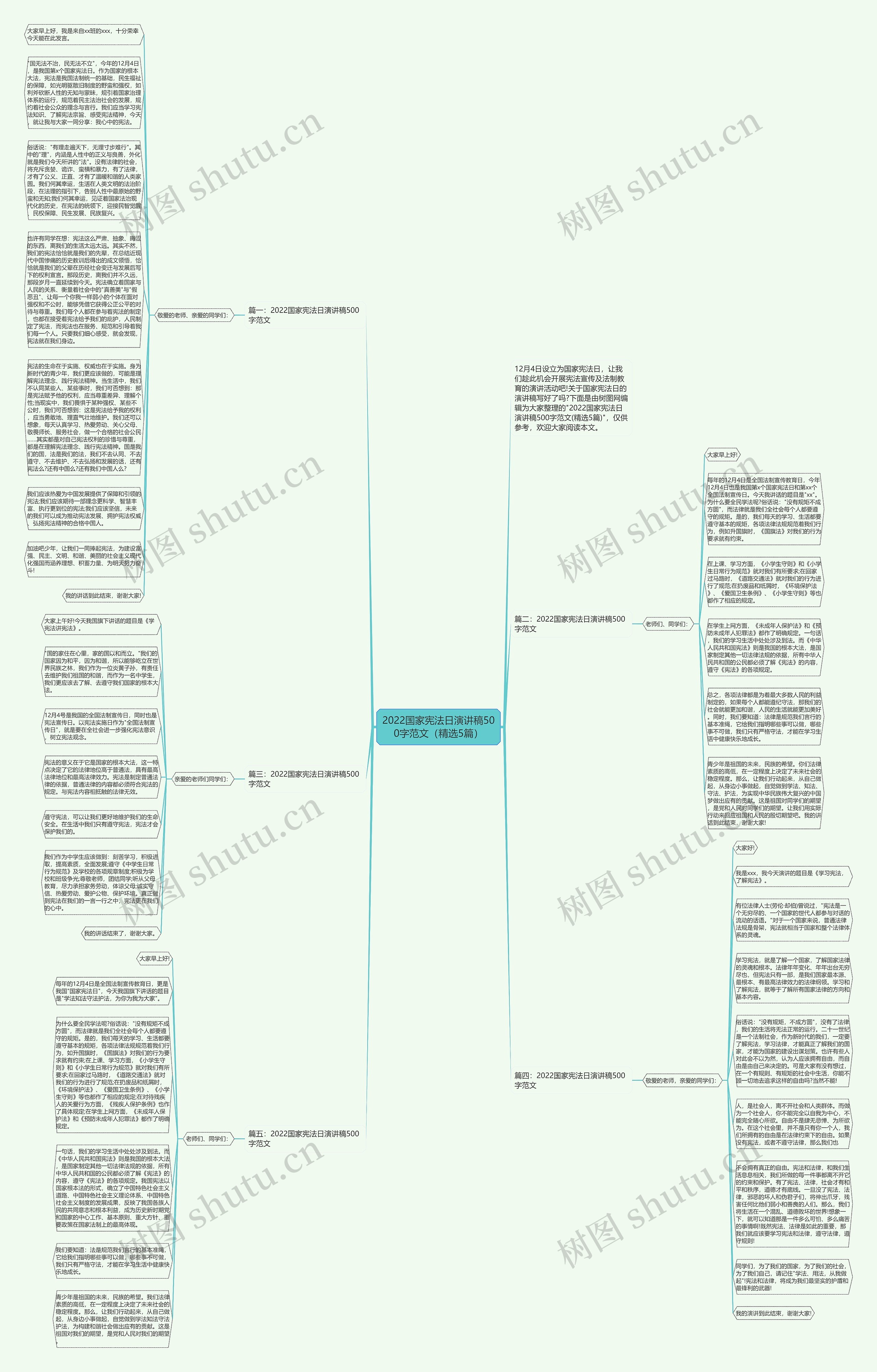 2022国家宪法日演讲稿500字范文（精选5篇）思维导图