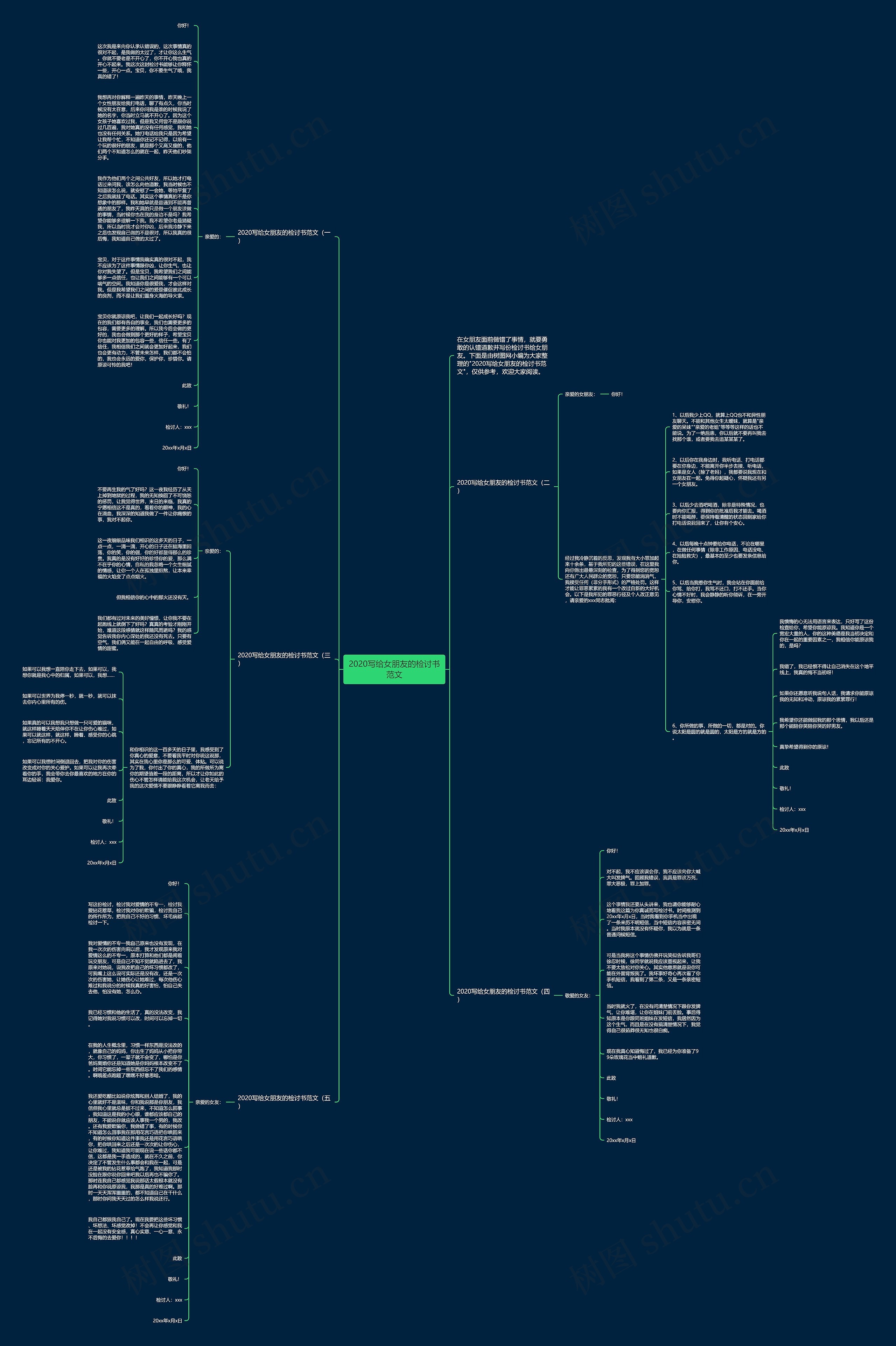 2020写给女朋友的检讨书范文思维导图