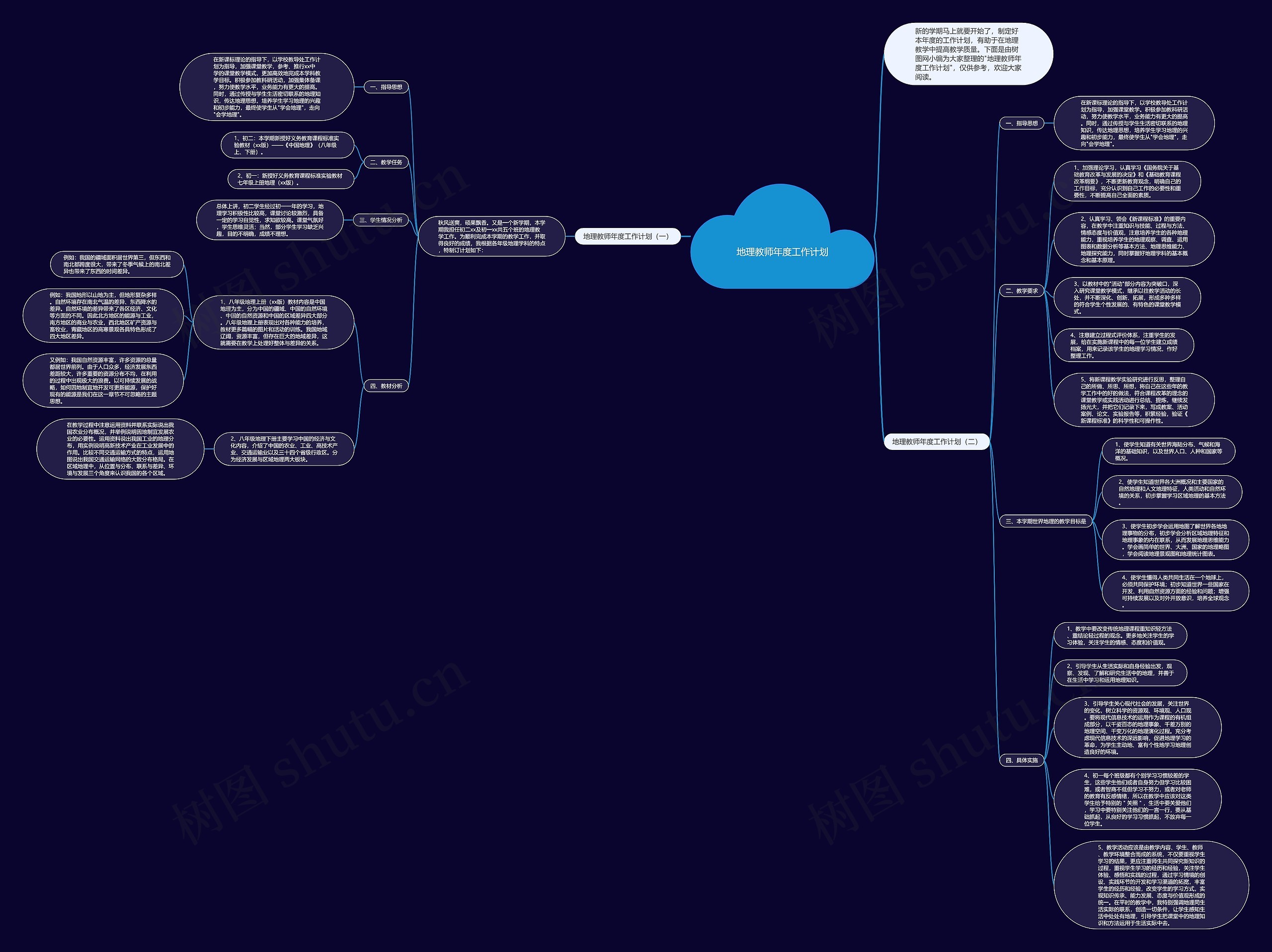 地理教师年度工作计划思维导图