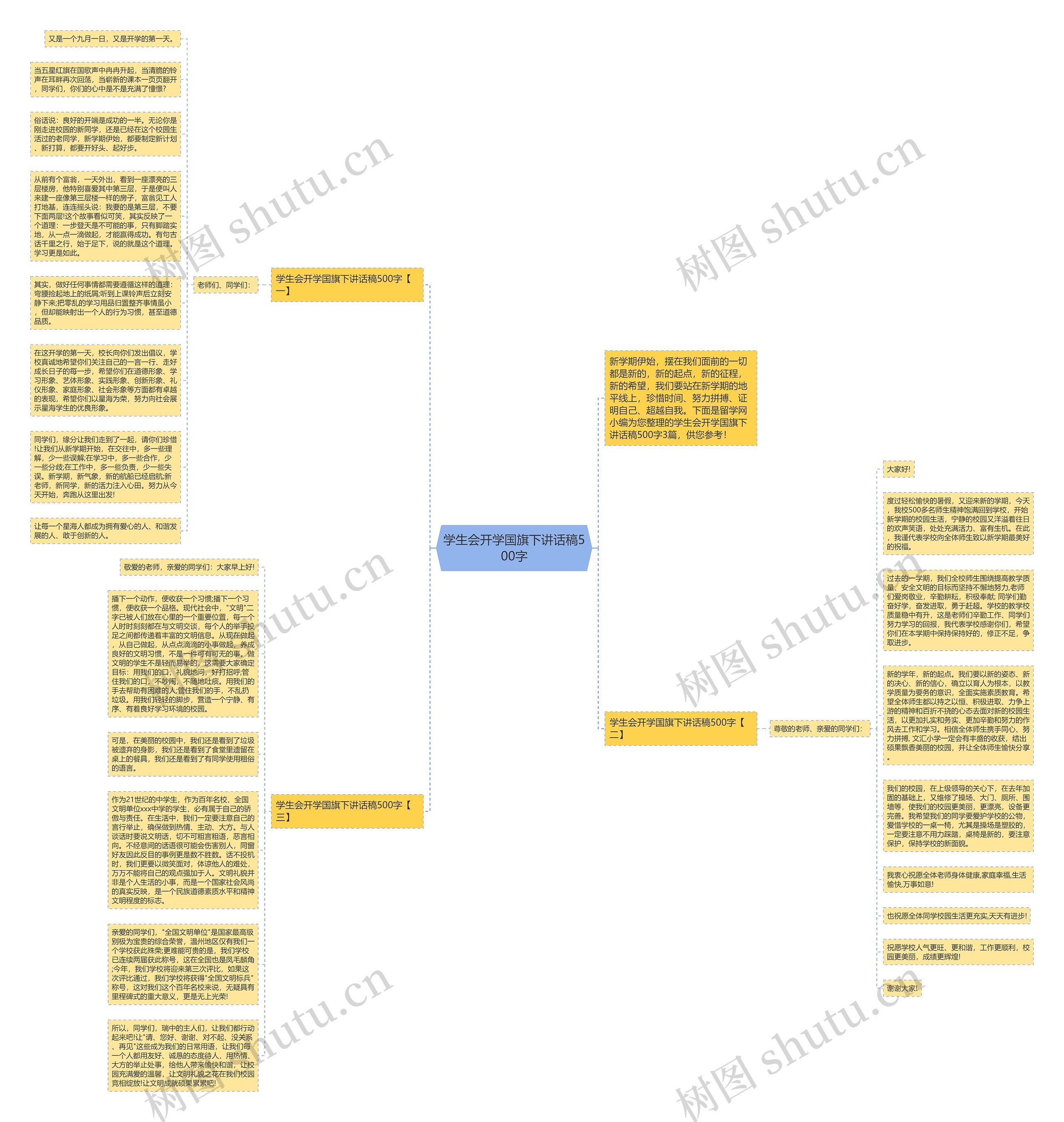 学生会开学国旗下讲话稿500字思维导图高清图 学生会开学国旗下讲话稿500字思维导图