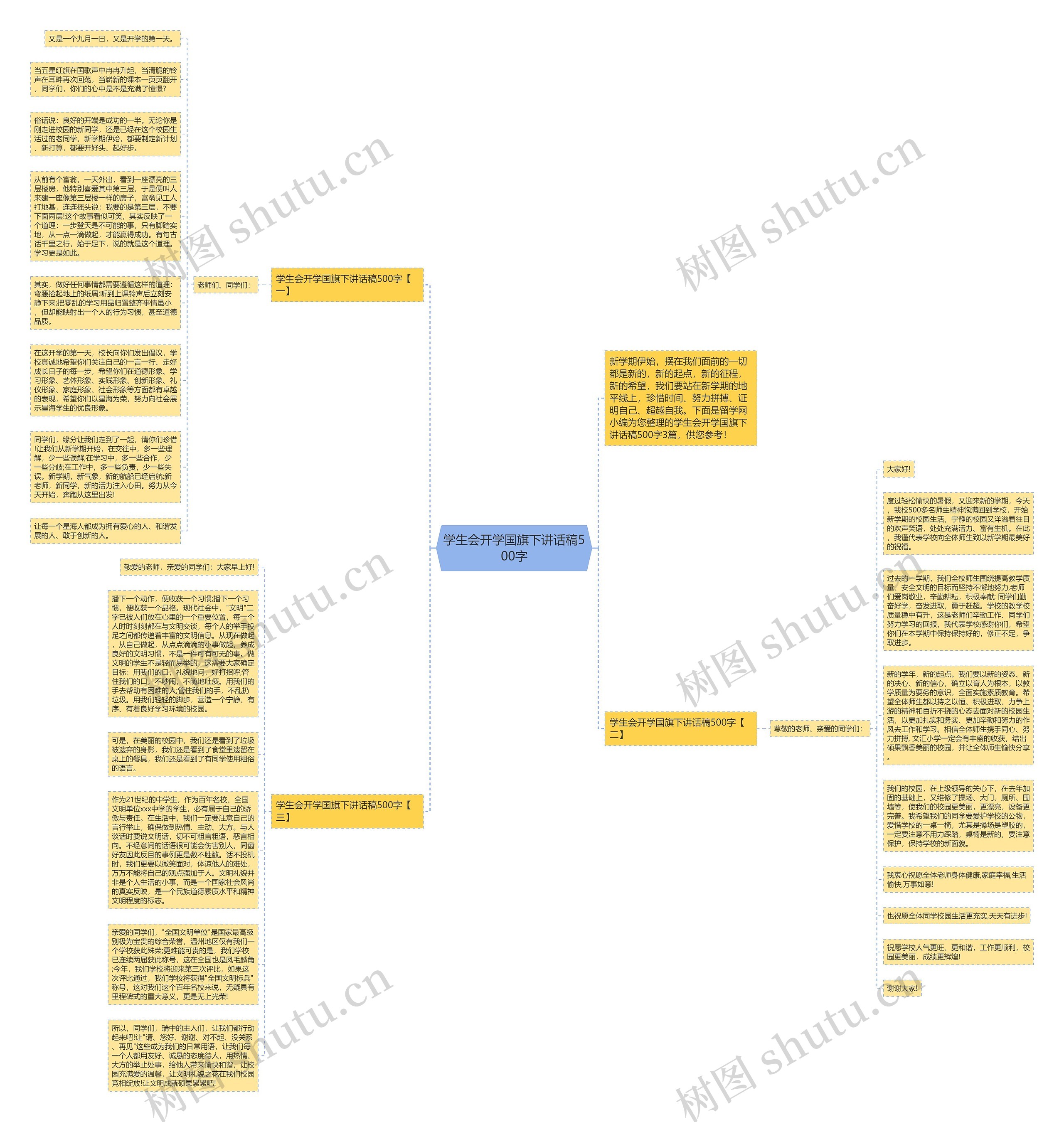 学生会开学国旗下讲话稿500字思维导图
