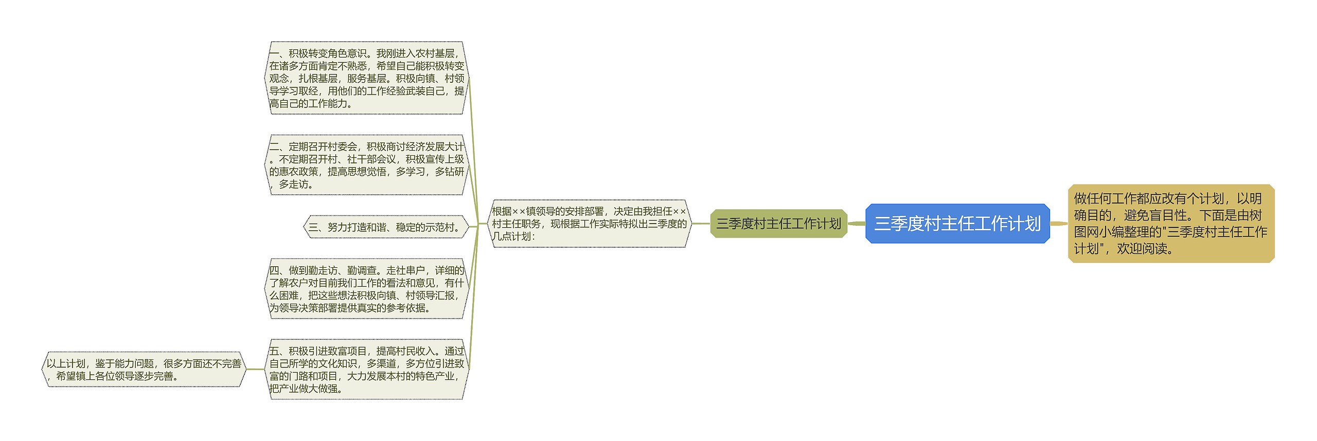 三季度村主任工作计划思维导图