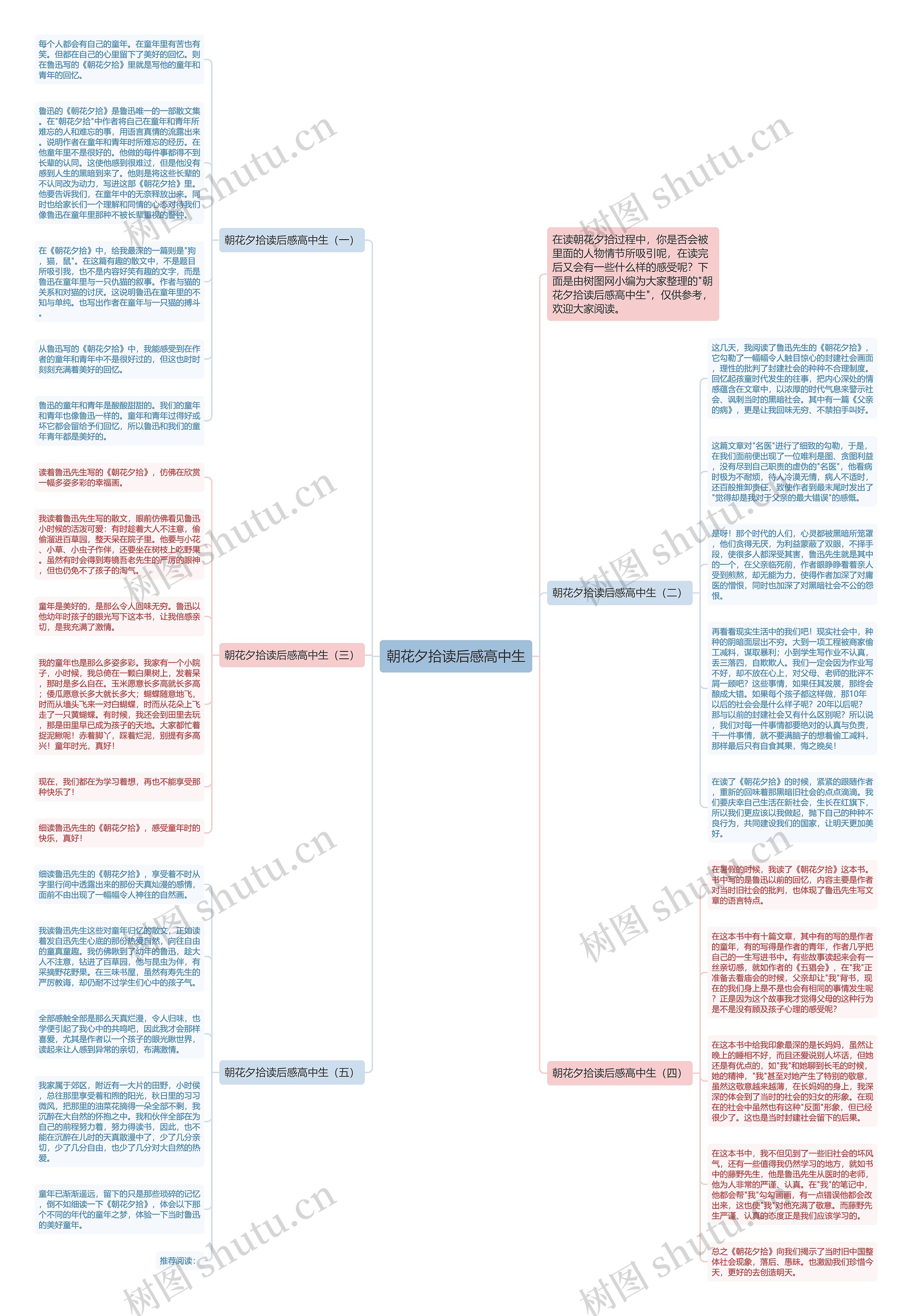 朝花夕拾读后感高中生思维导图