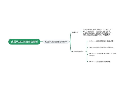 应届毕业生简历表格模板