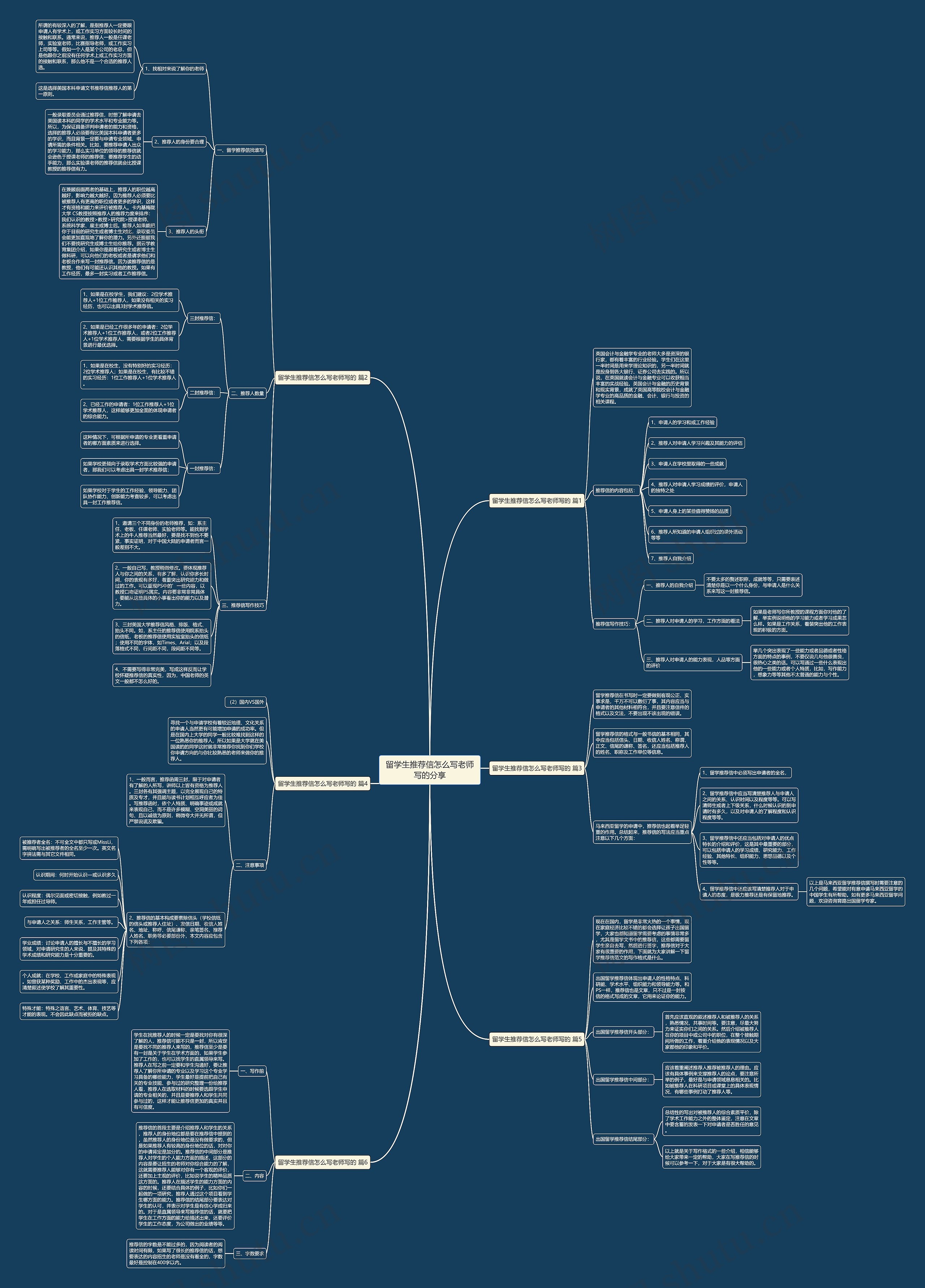 留学生推荐信怎么写老师写的分享思维导图