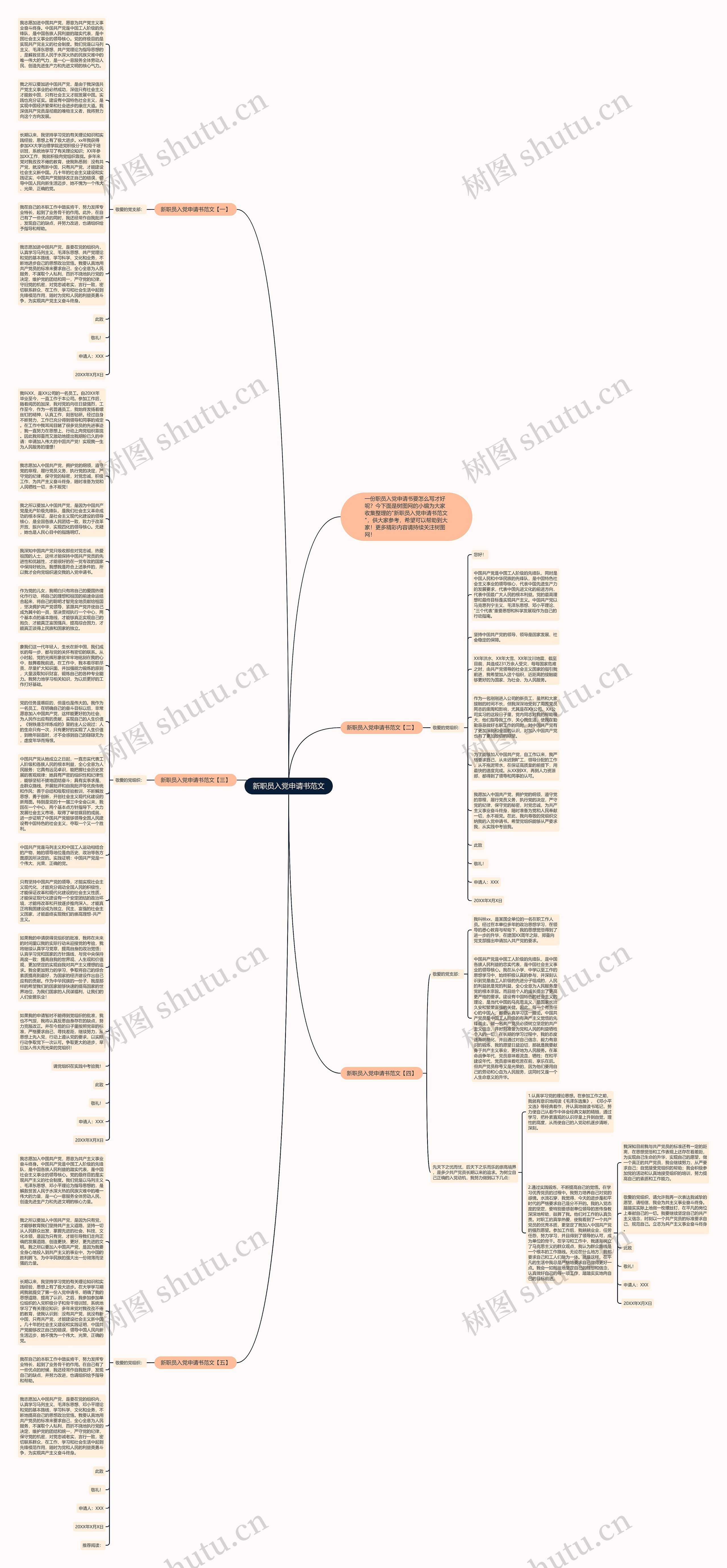 新职员入党申请书范文思维导图