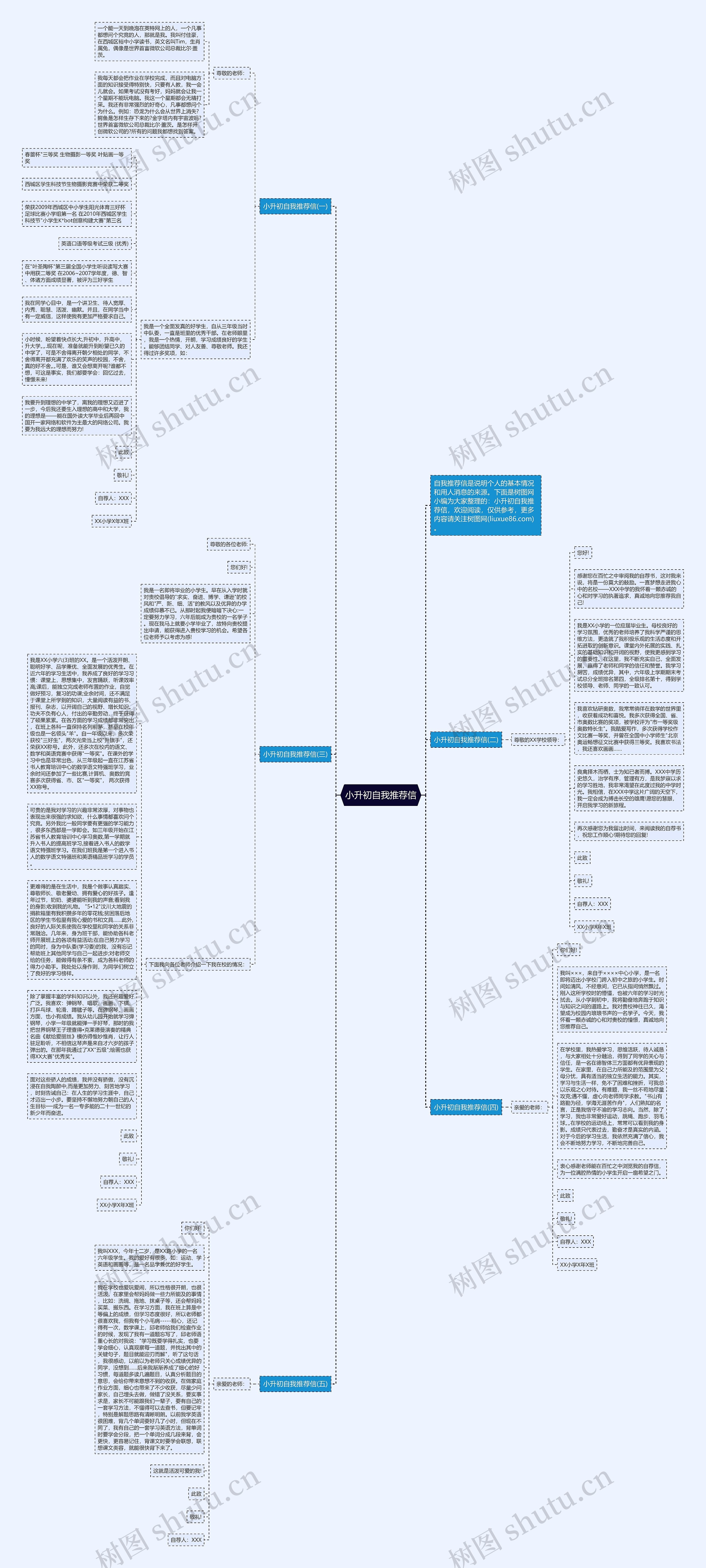 小升初自我推荐信思维导图