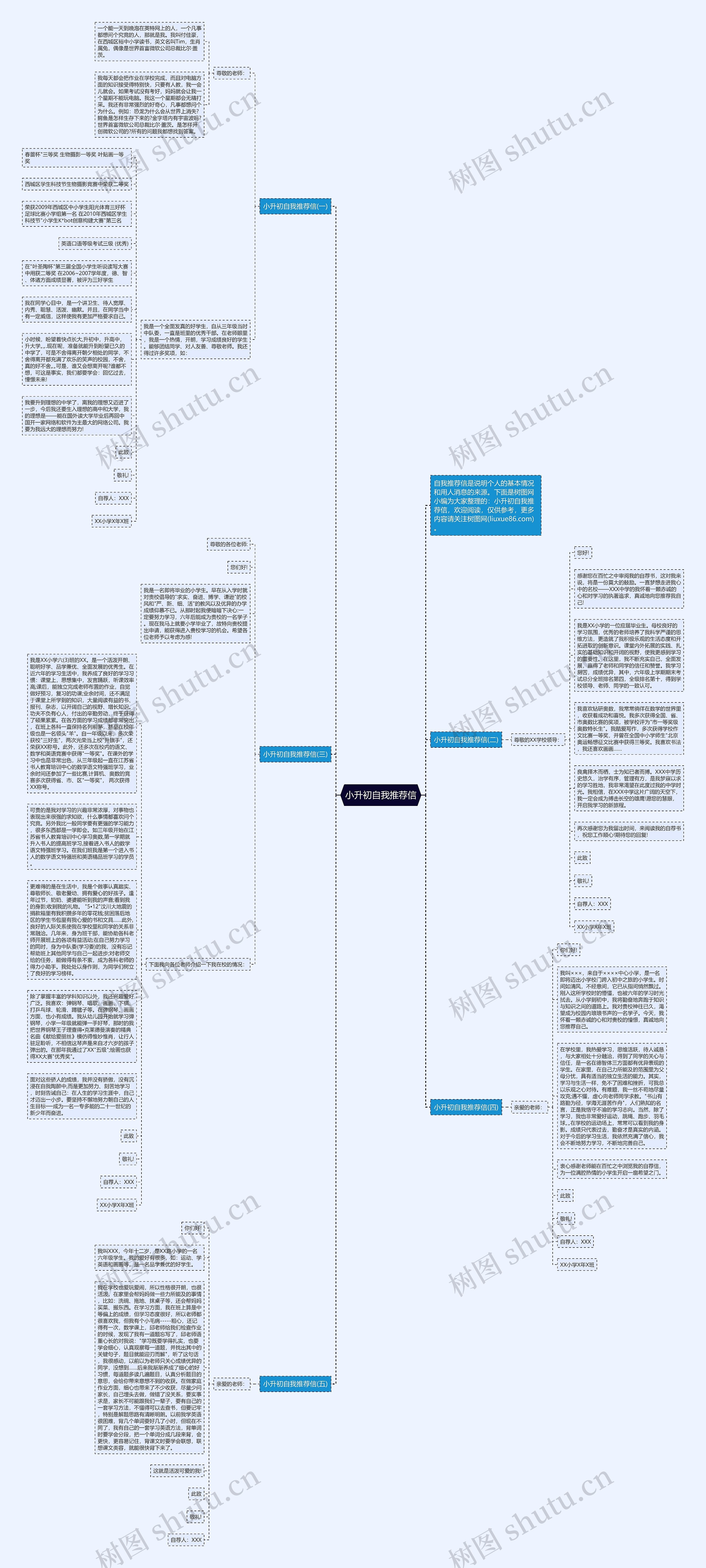 小升初自我推荐信思维导图高清图 小升初自我推荐信思维导图