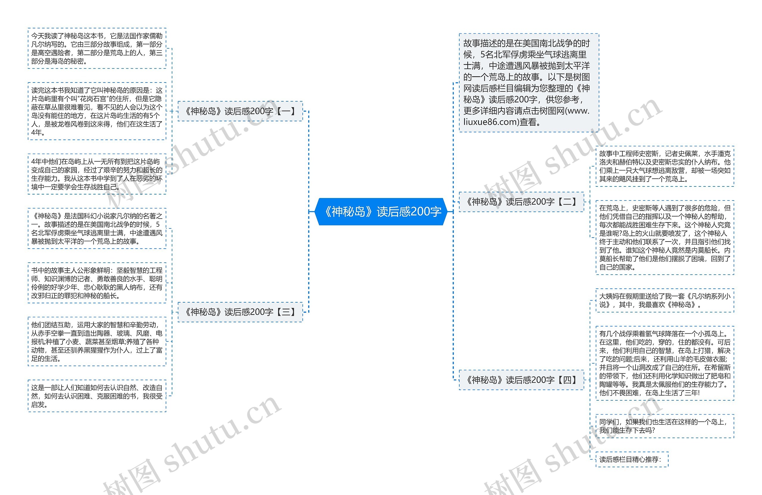 《神秘岛》读后感200字思维导图