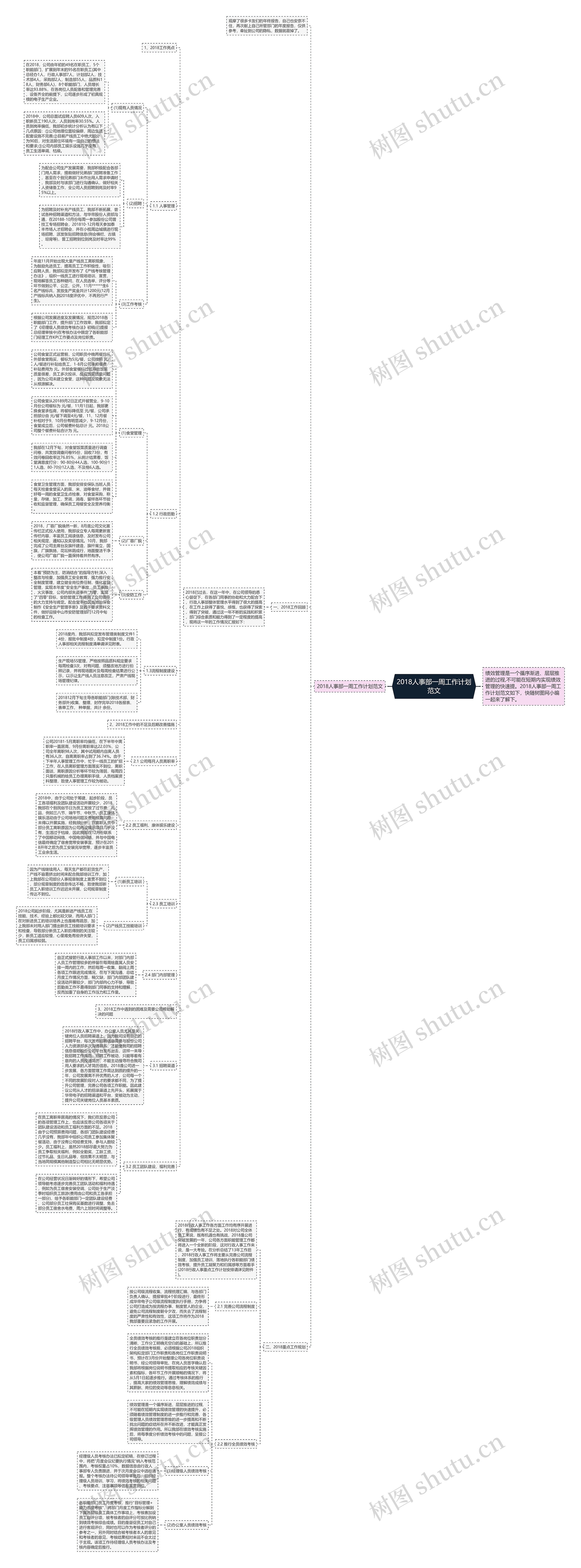 2018人事部一周工作计划范文思维导图