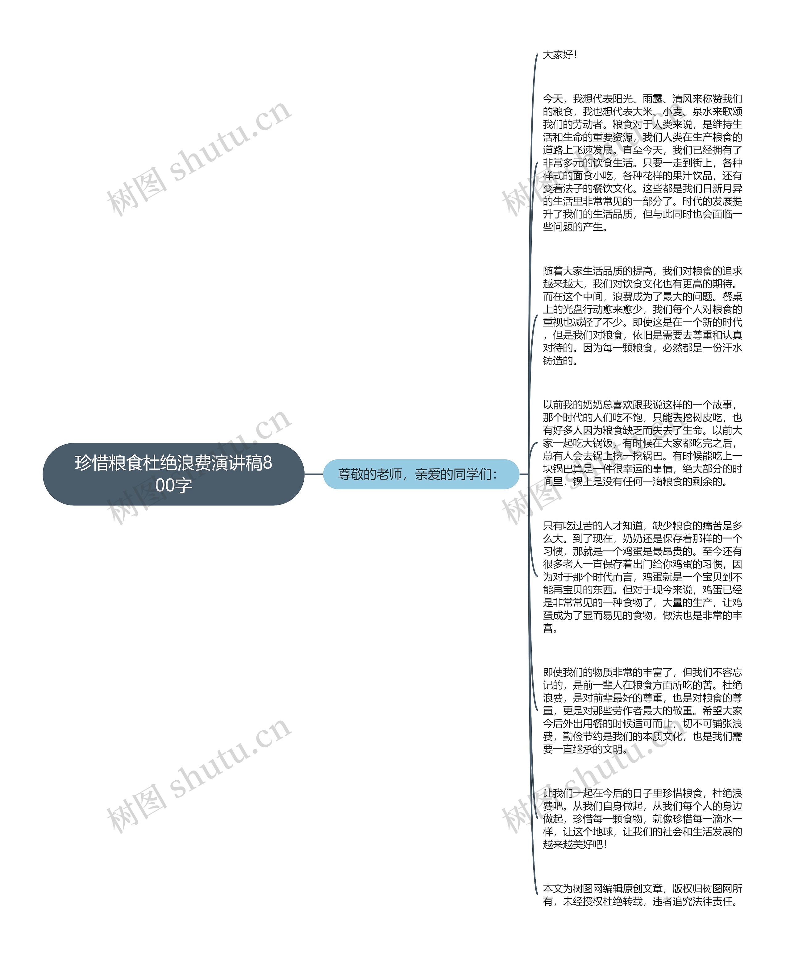 珍惜粮食杜绝浪费演讲稿800字思维导图