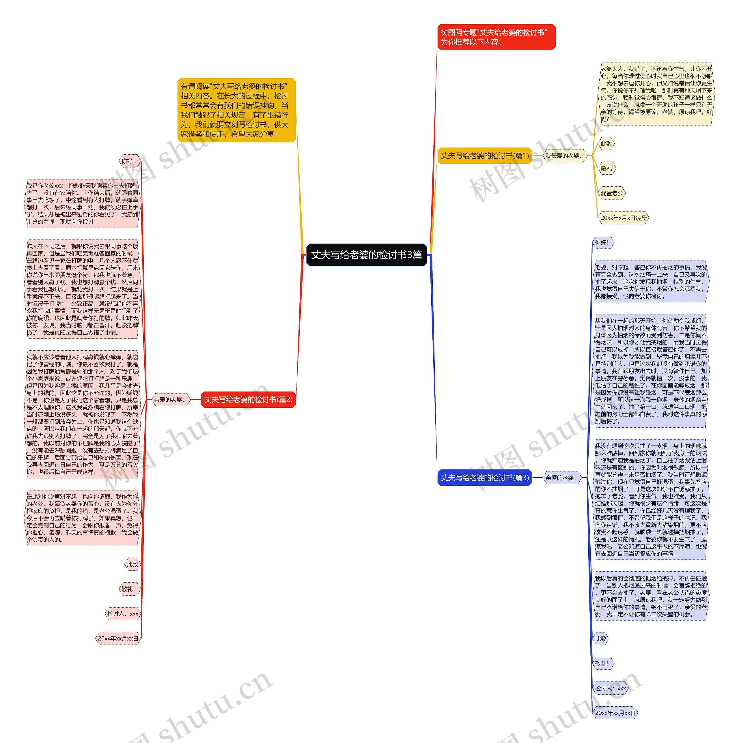 丈夫写给老婆的检讨书3篇思维导图