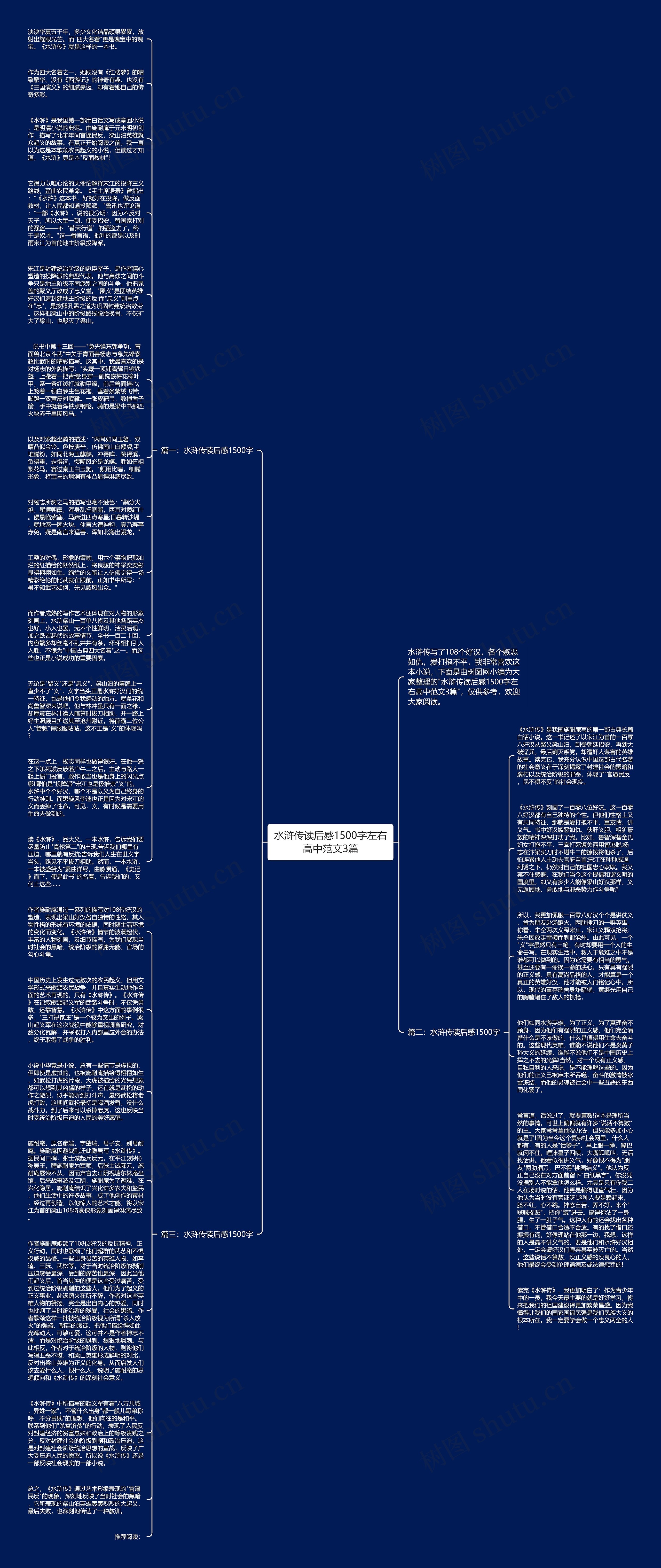 水浒传读后感1500字左右高中范文3篇思维导图