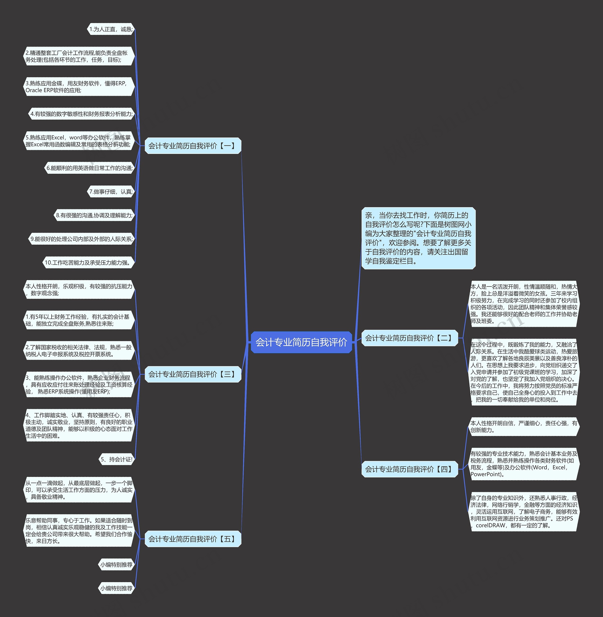 会计专业简历自我评价思维导图