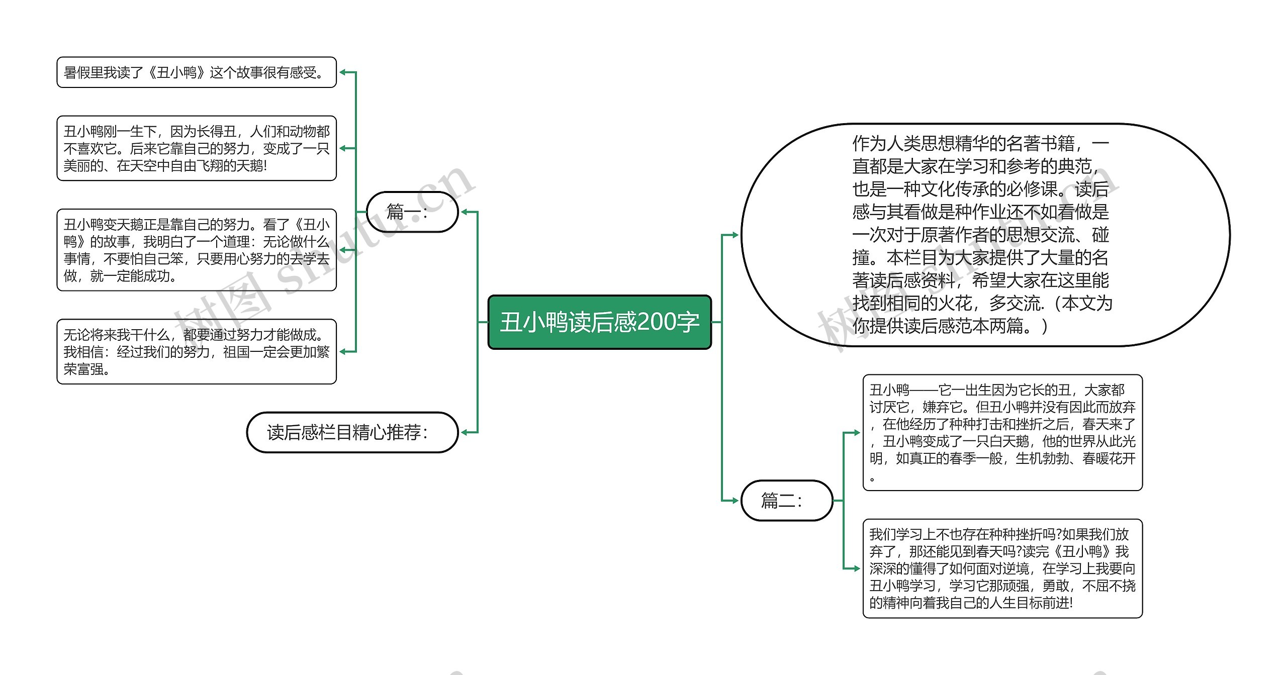 丑小鸭读后感200字