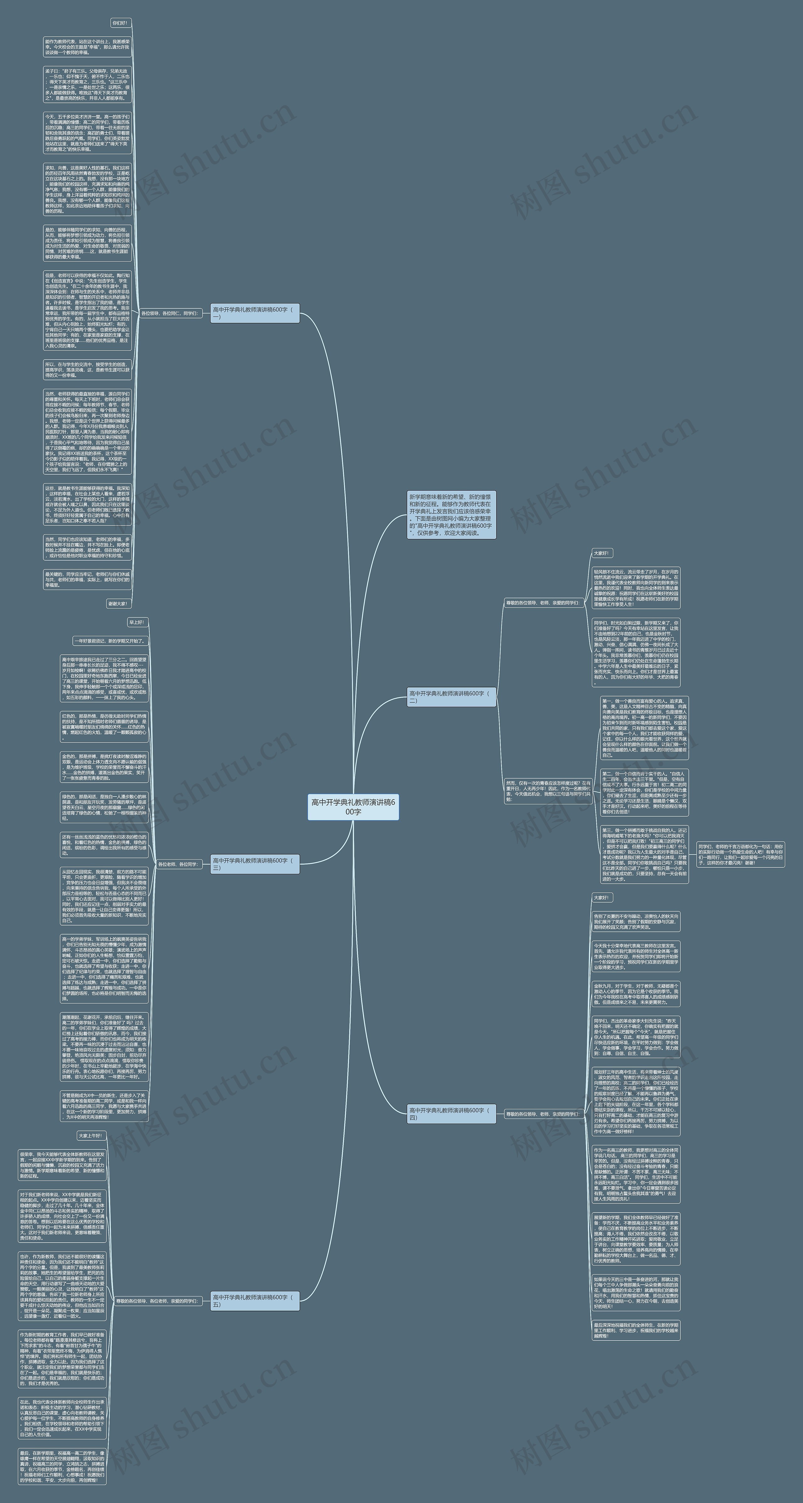 高中开学典礼教师演讲稿600字思维导图