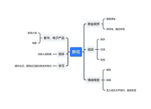 静观