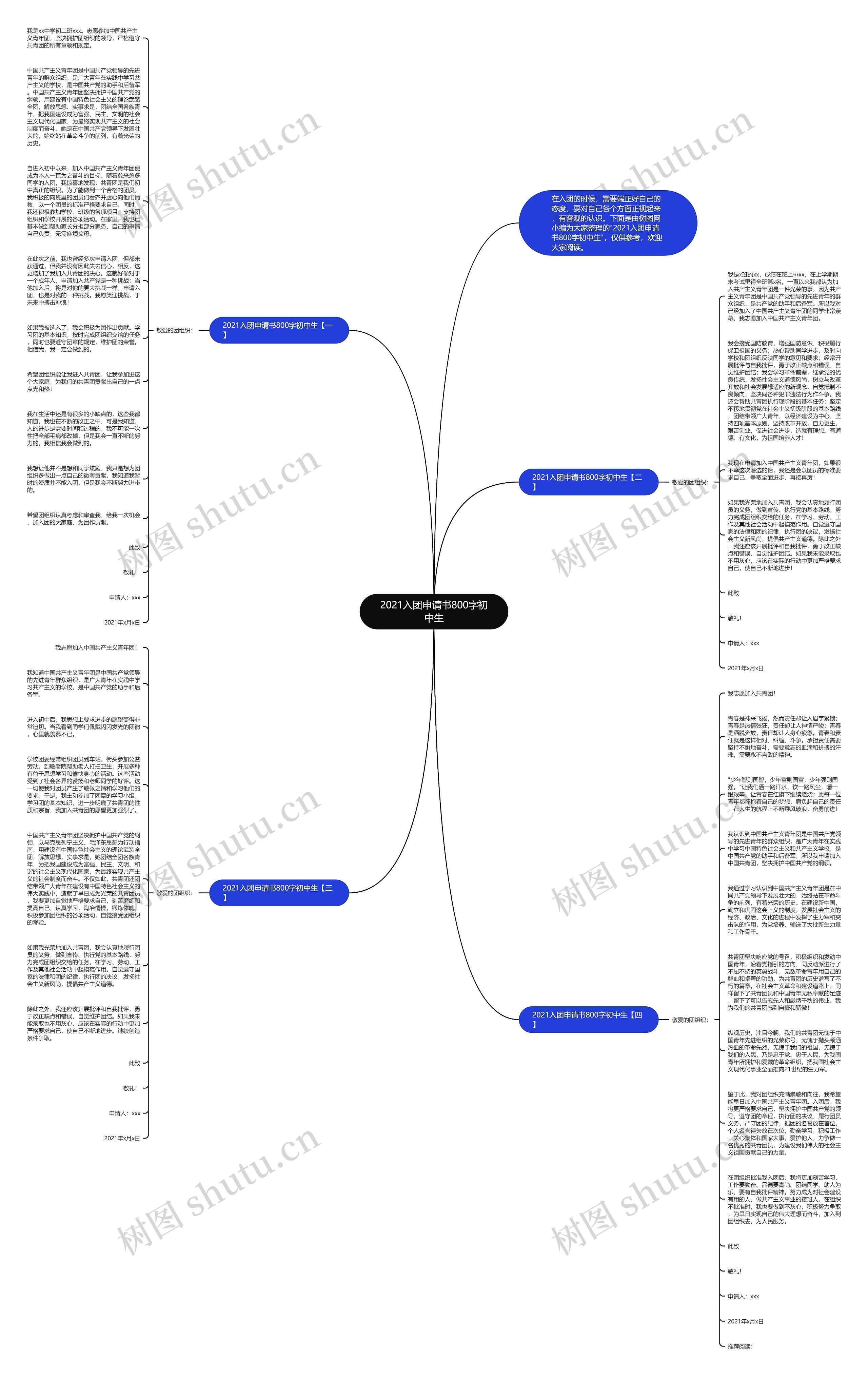2021入团申请书800字初中生思维导图