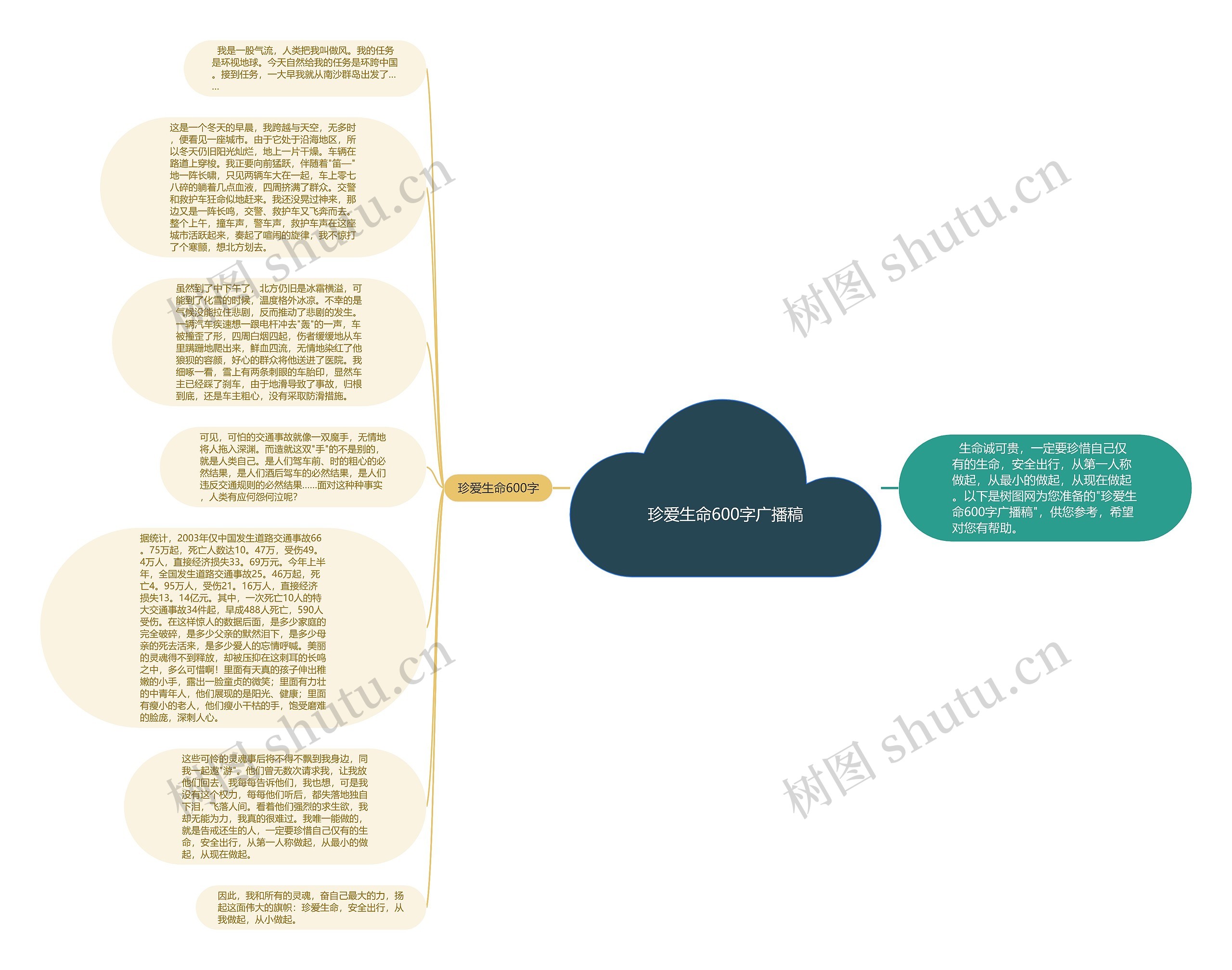 珍爱生命600字广播稿思维导图