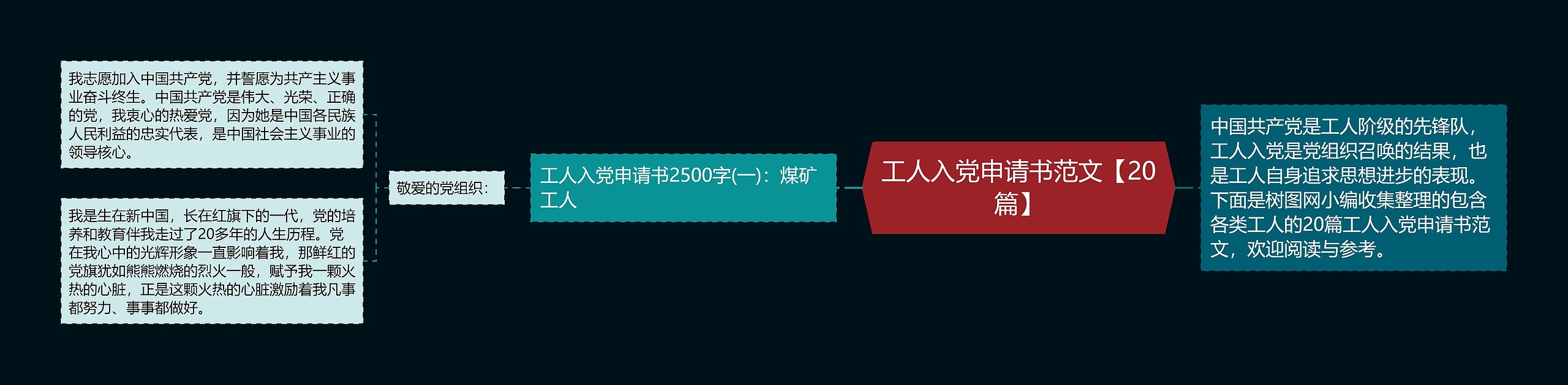 工人入党申请书范文【20篇】思维导图高清图 工人入党申请书范文【20篇】思维导图