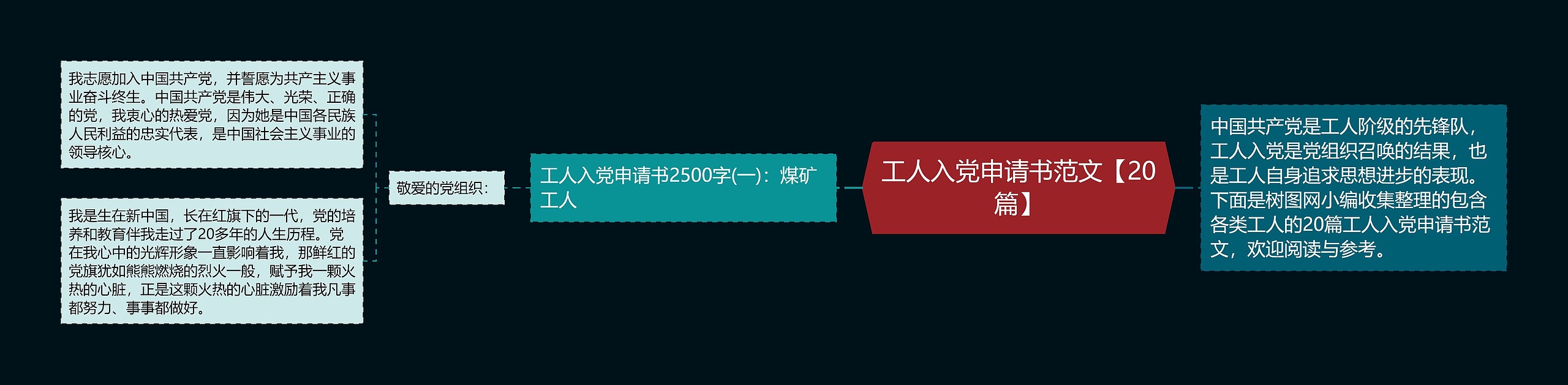 工人入党申请书范文【20篇】