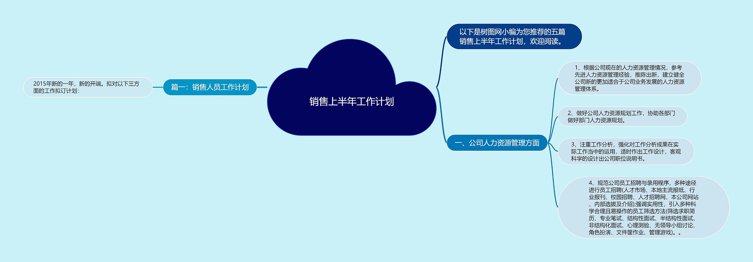 销售上半年工作计划思维导图