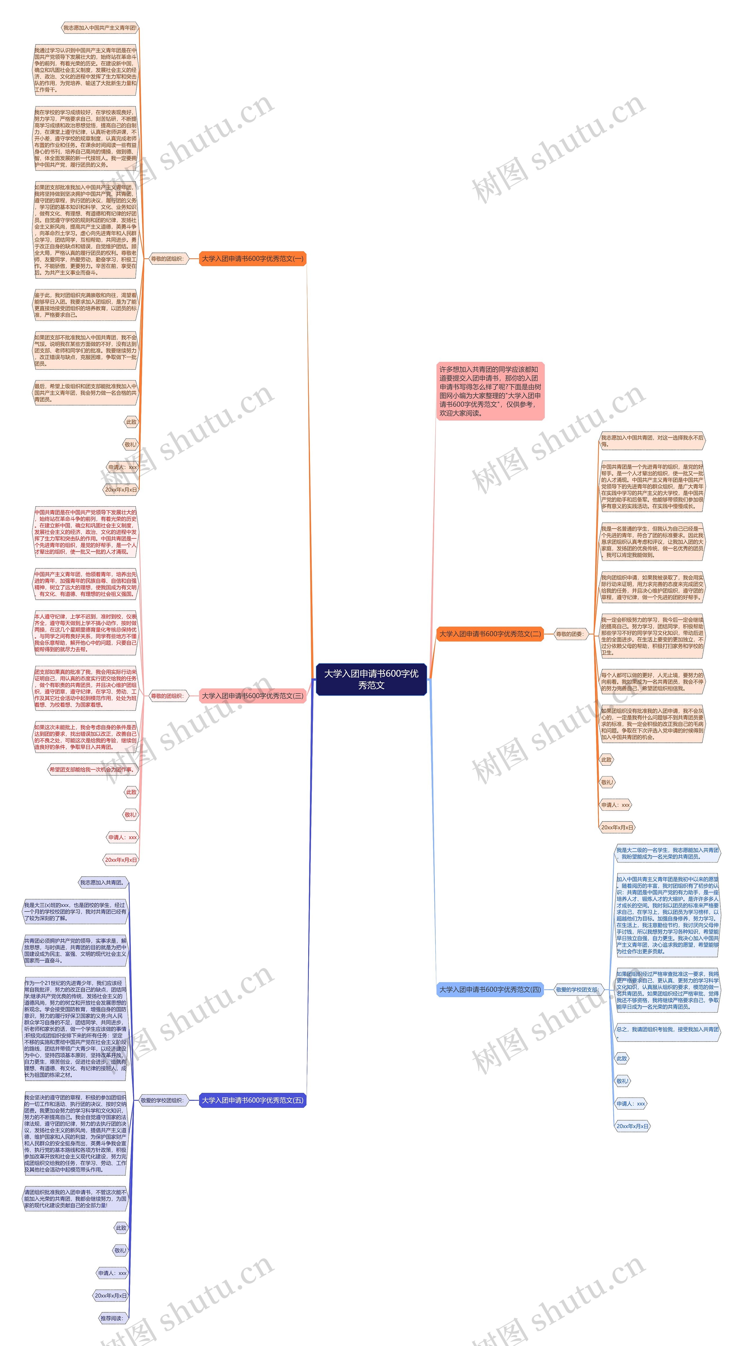 大学入团申请书600字优秀范文思维导图