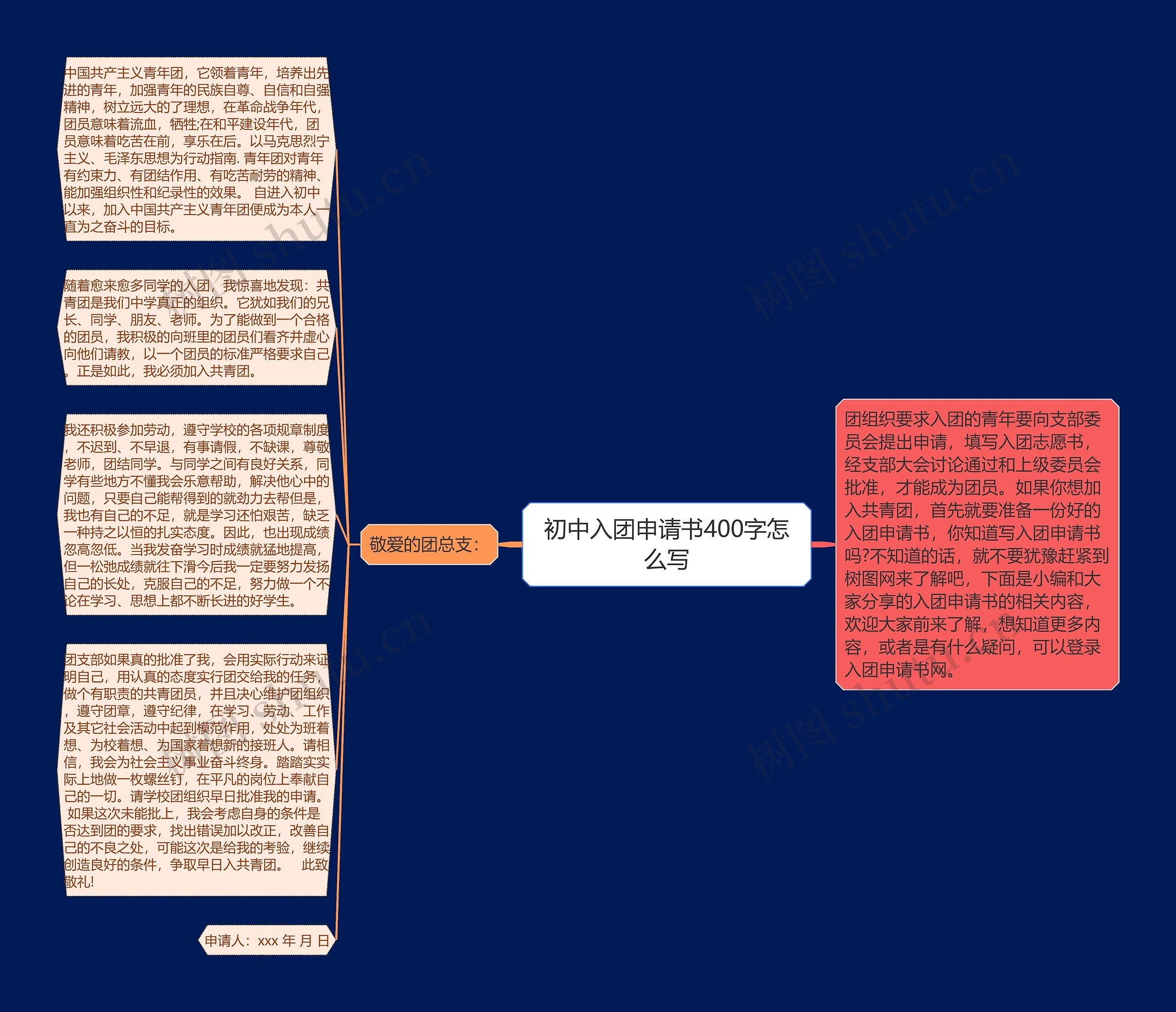 初中入团申请书400字怎么写
