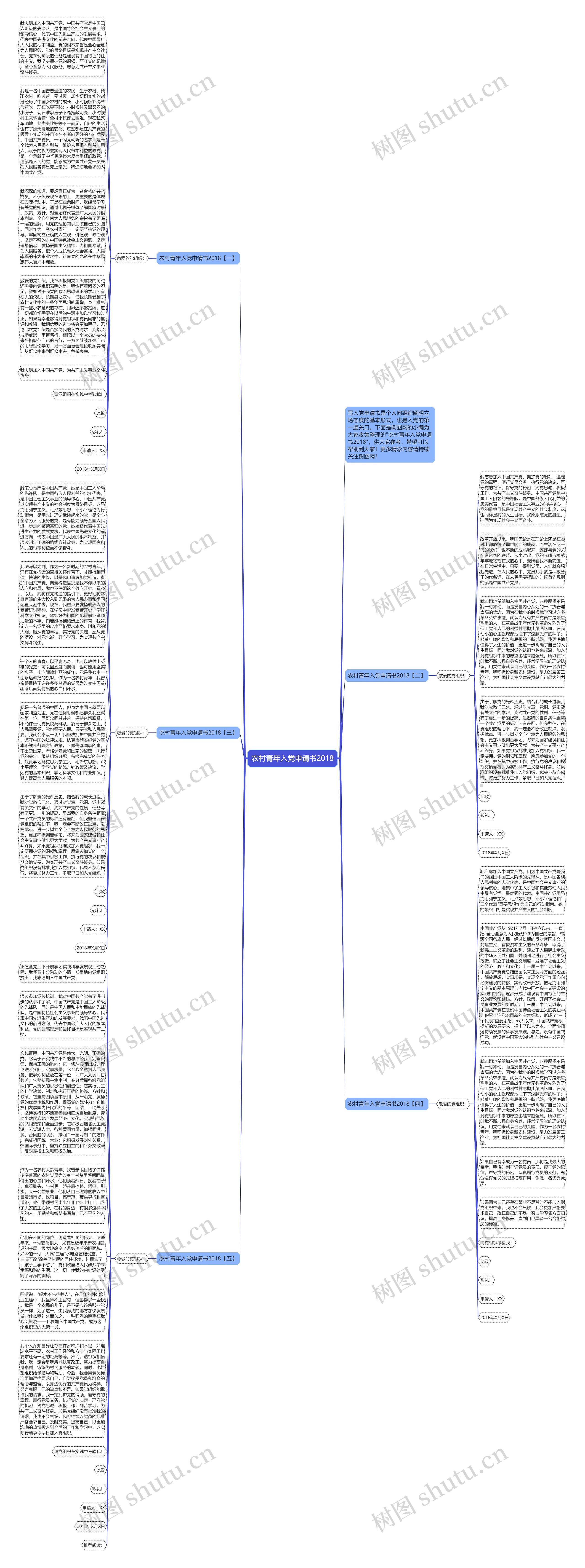 农村青年入党申请书2018思维导图