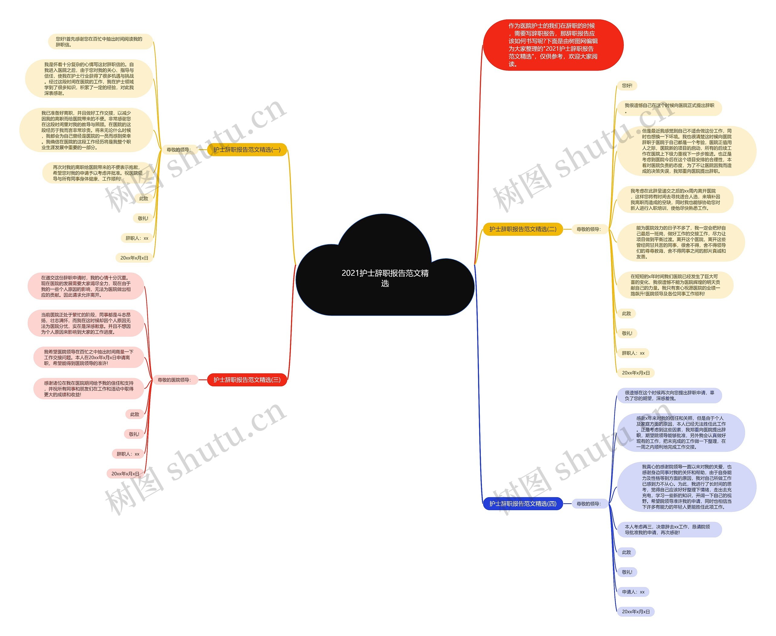 2021护士辞职报告范文精选思维导图